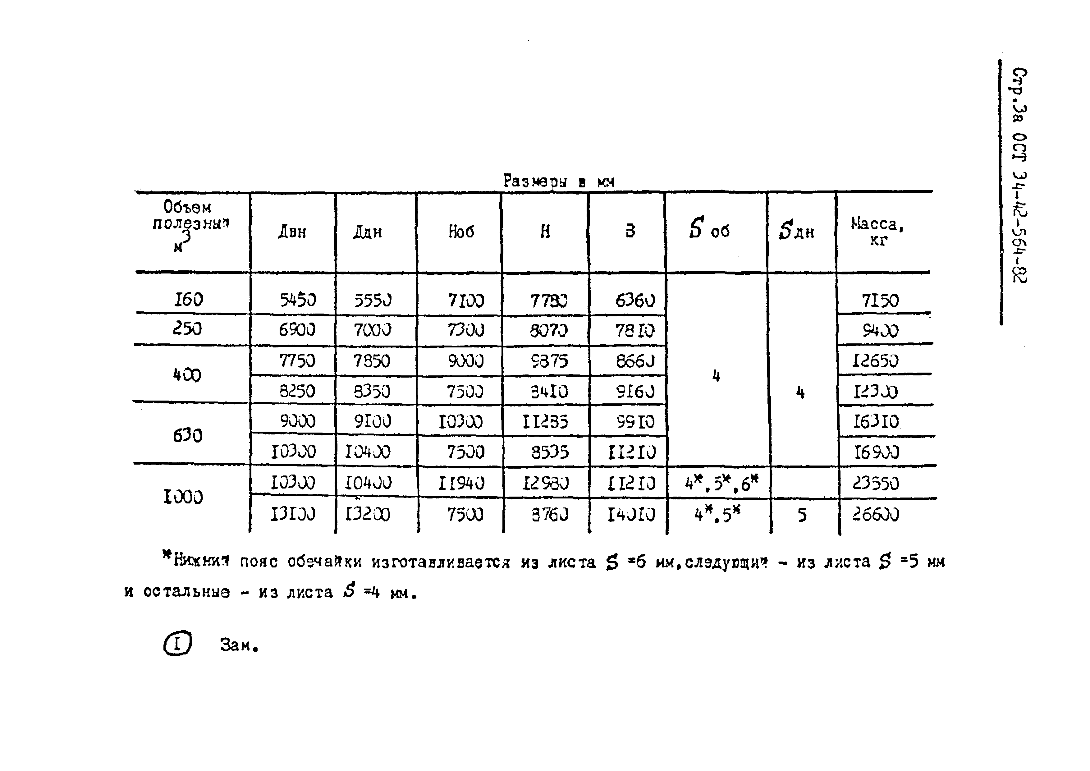 ОСТ 34-42-564-82