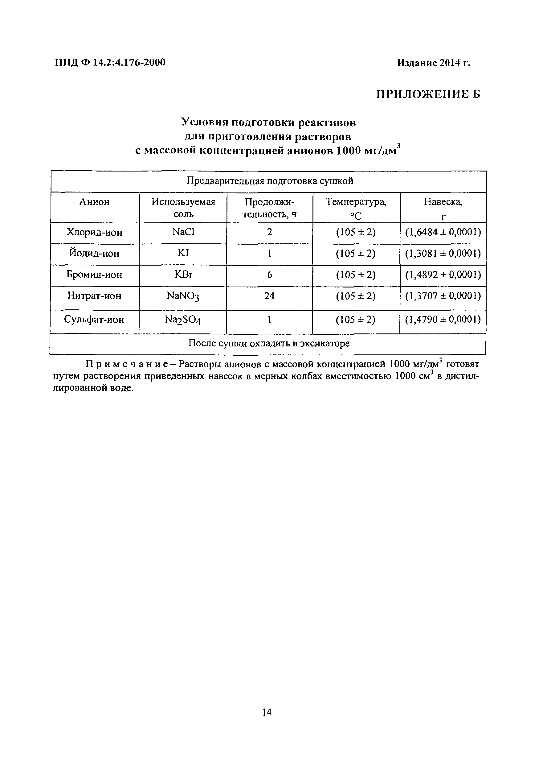 ПНД Ф 14.2:4.176-2000