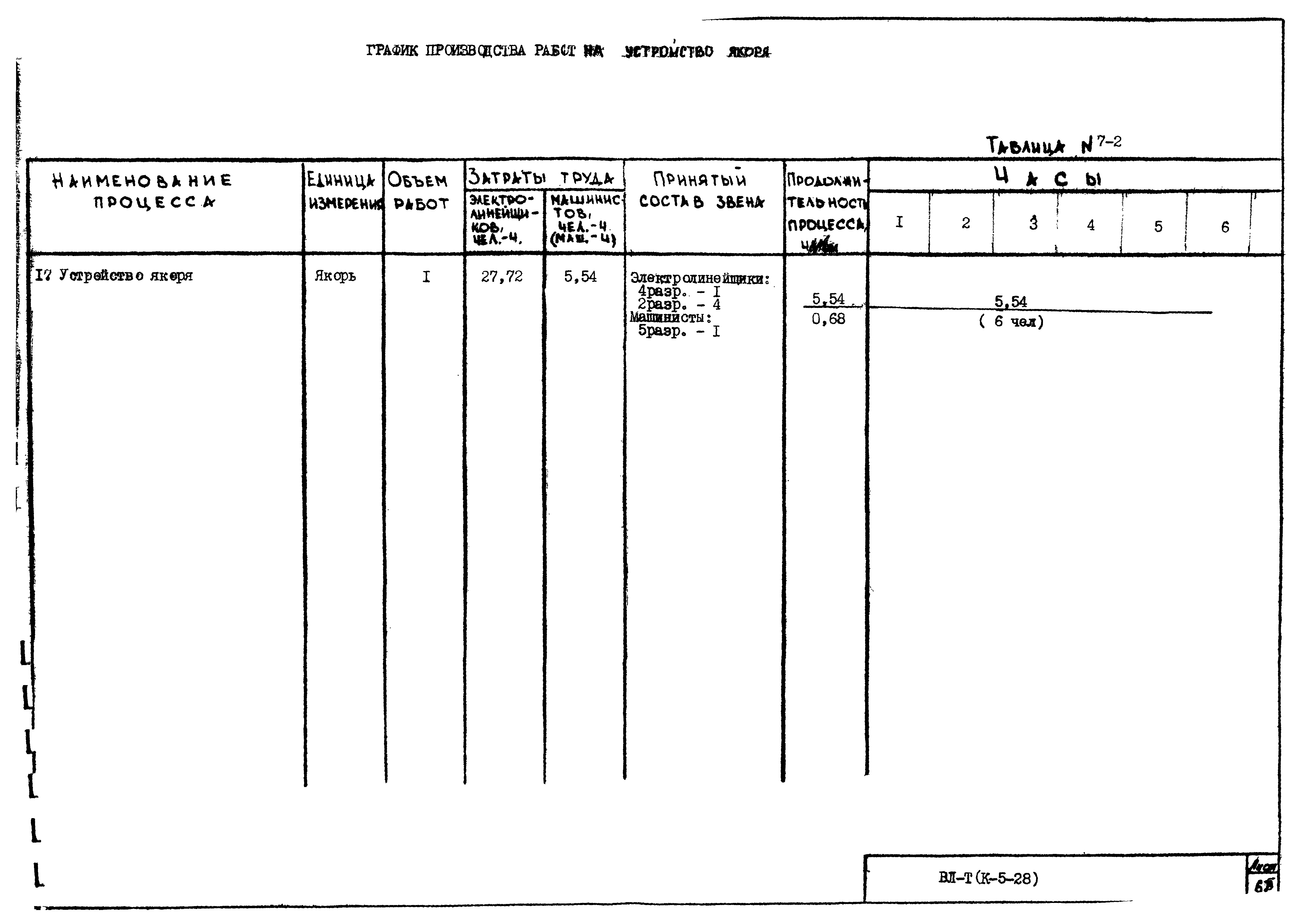 Технологическая карта К-5-28-7