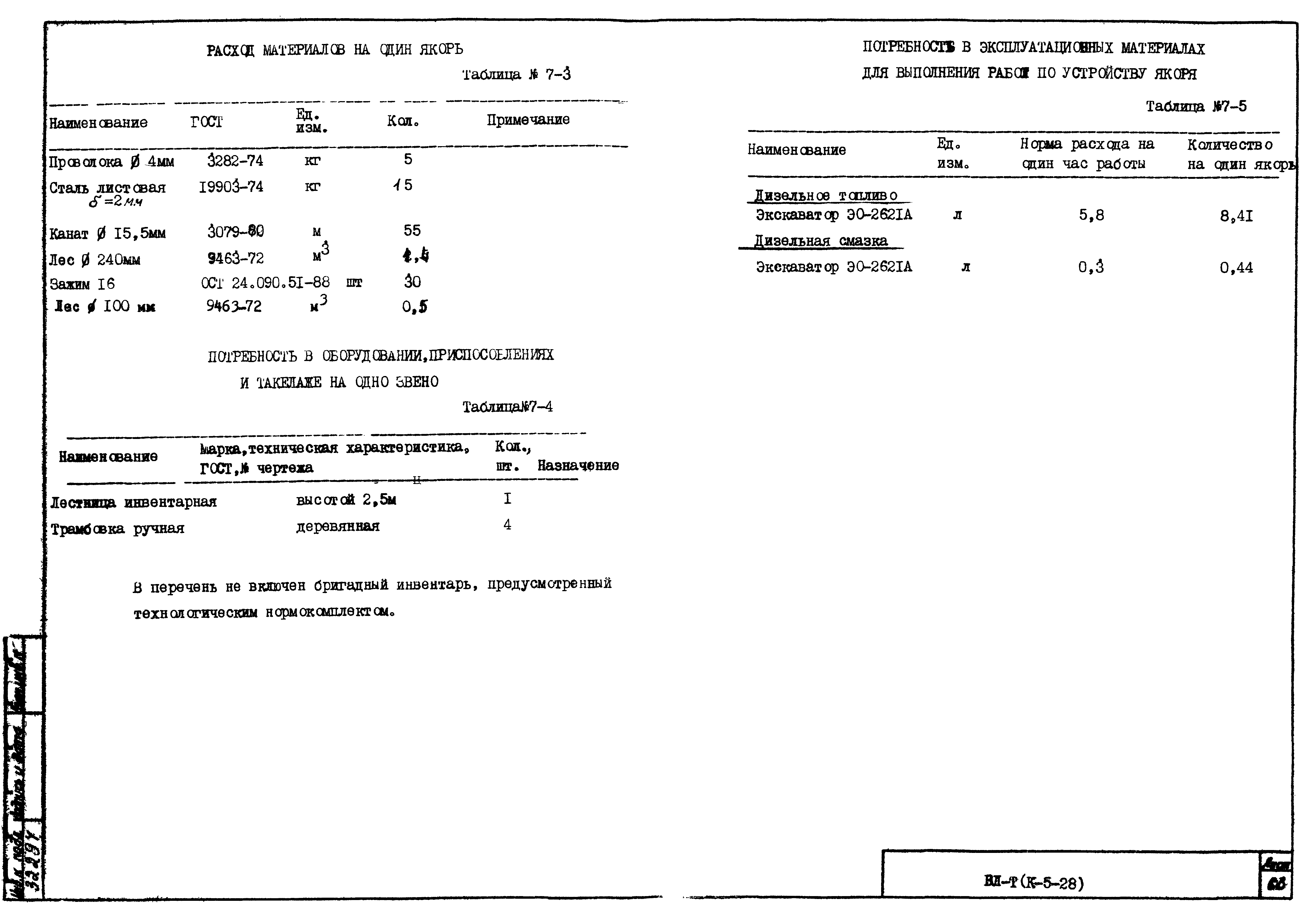 Технологическая карта К-5-28-7