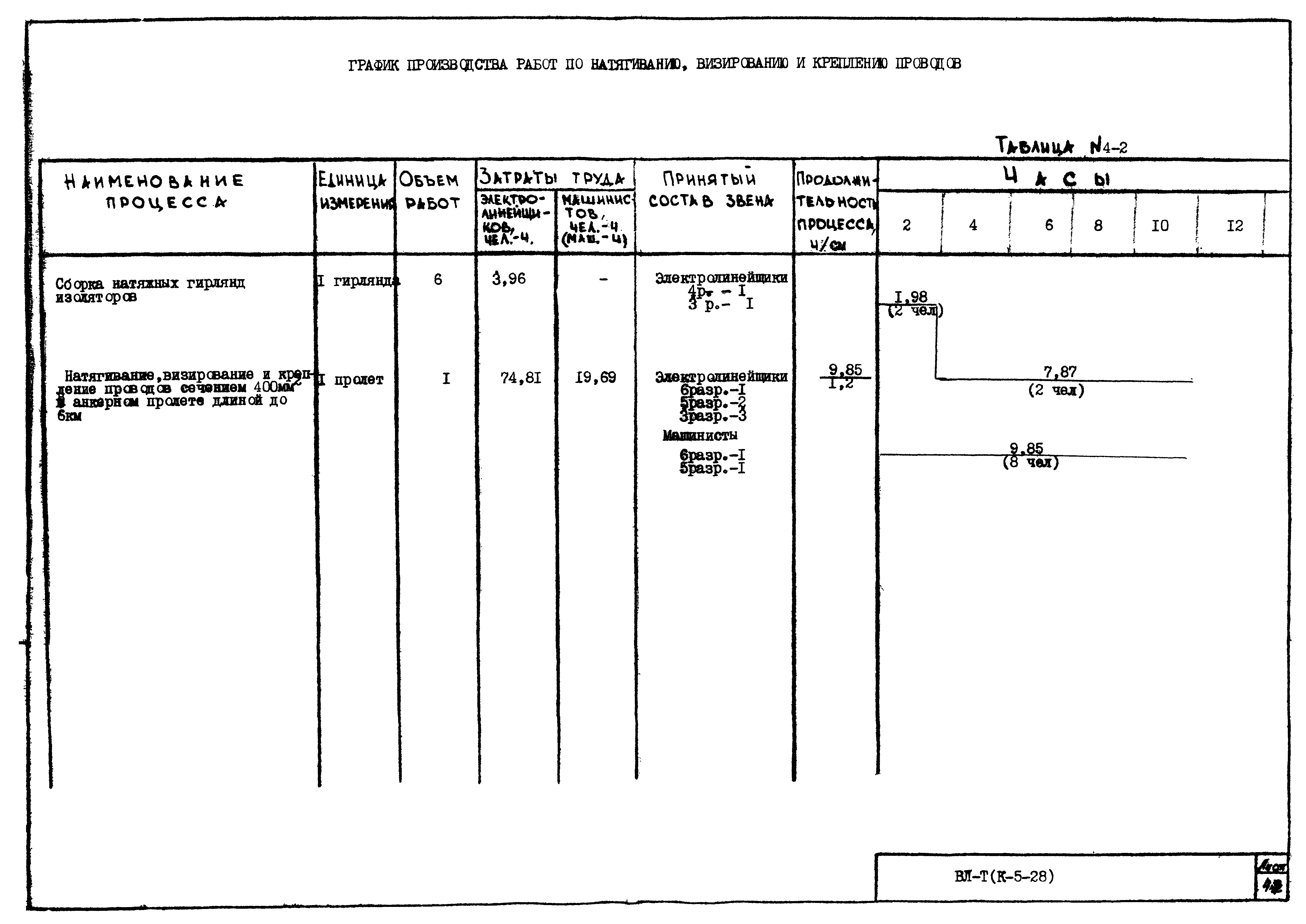 Технологическая карта К-5-28-4