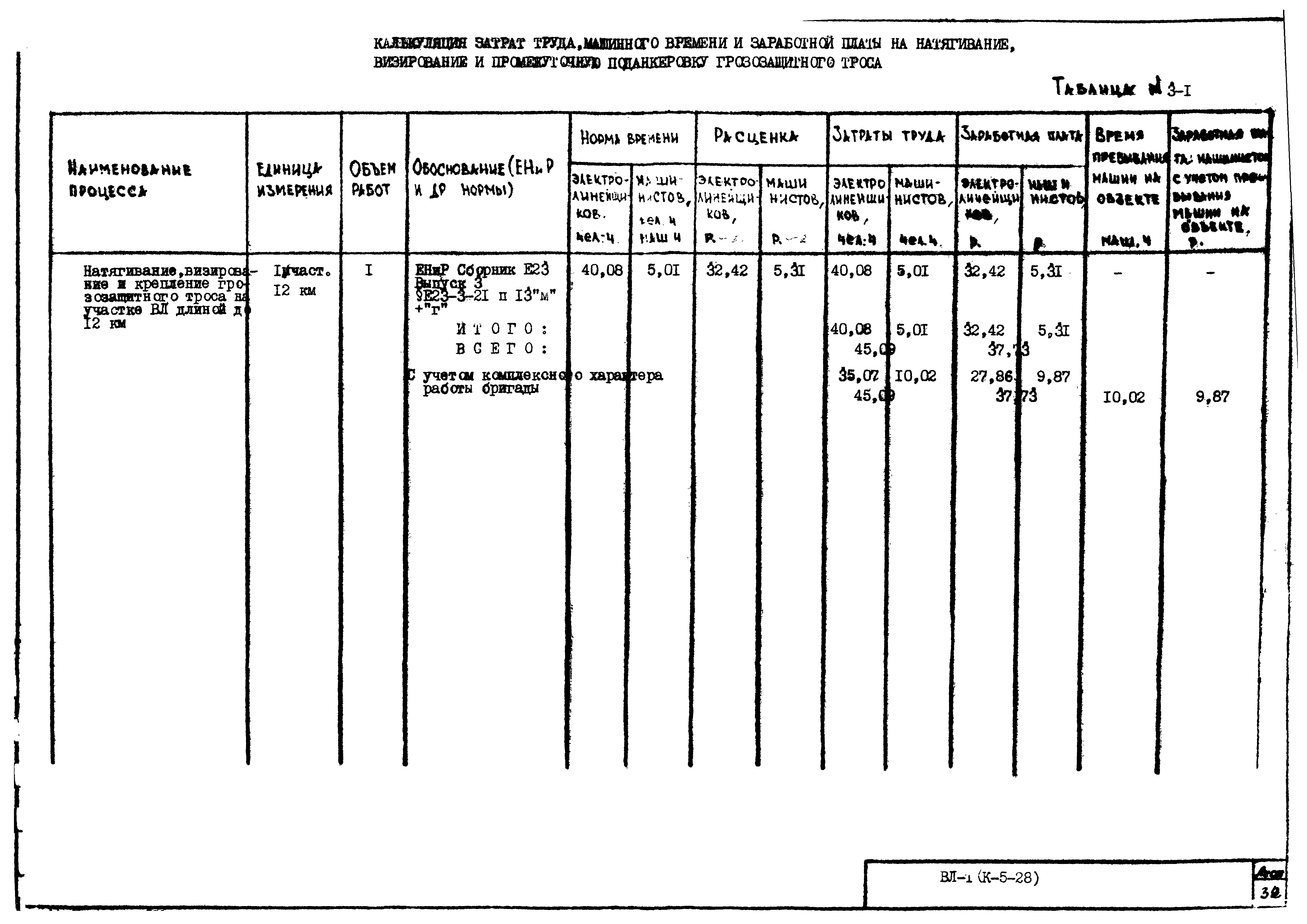 Технологическая карта К-5-28-3