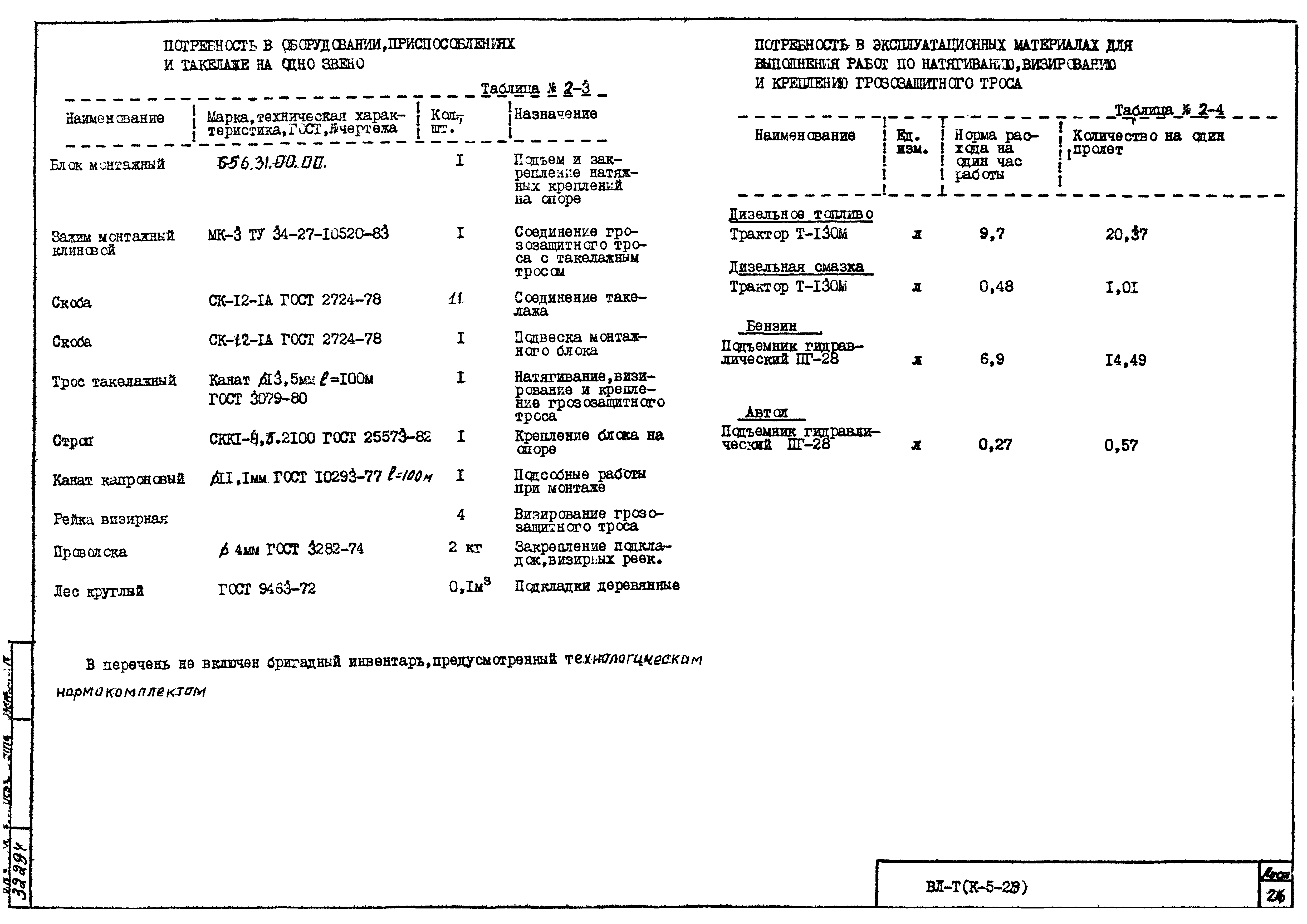 Технологическая карта К-5-28-2