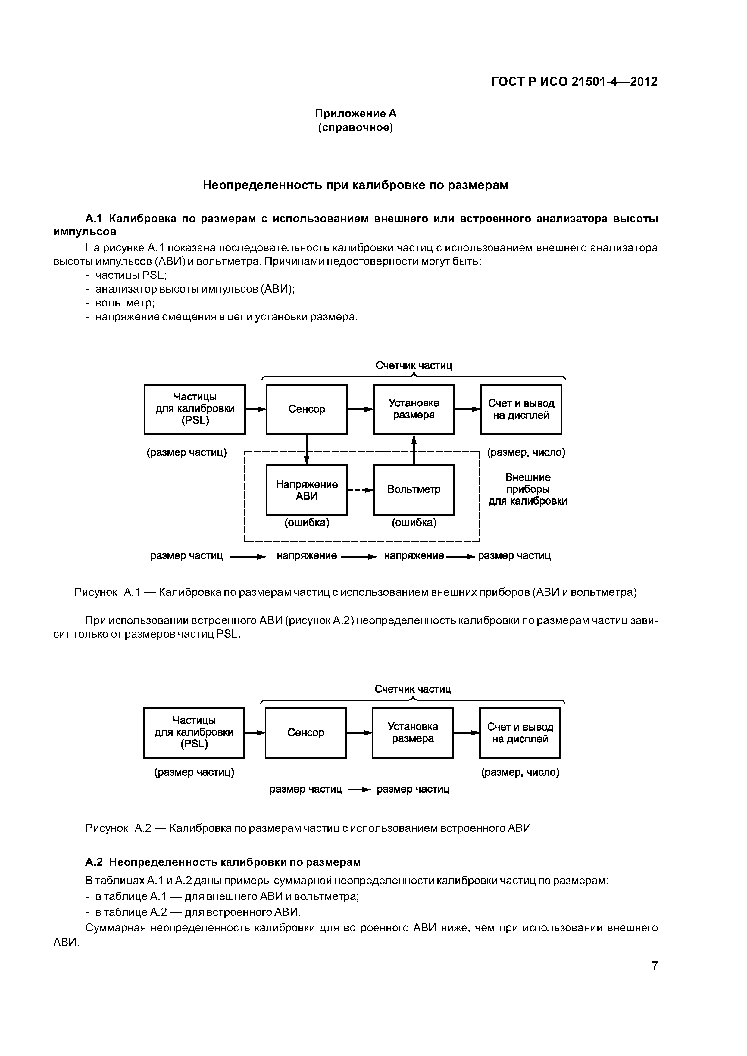 ГОСТ Р ИСО 21501-4-2012