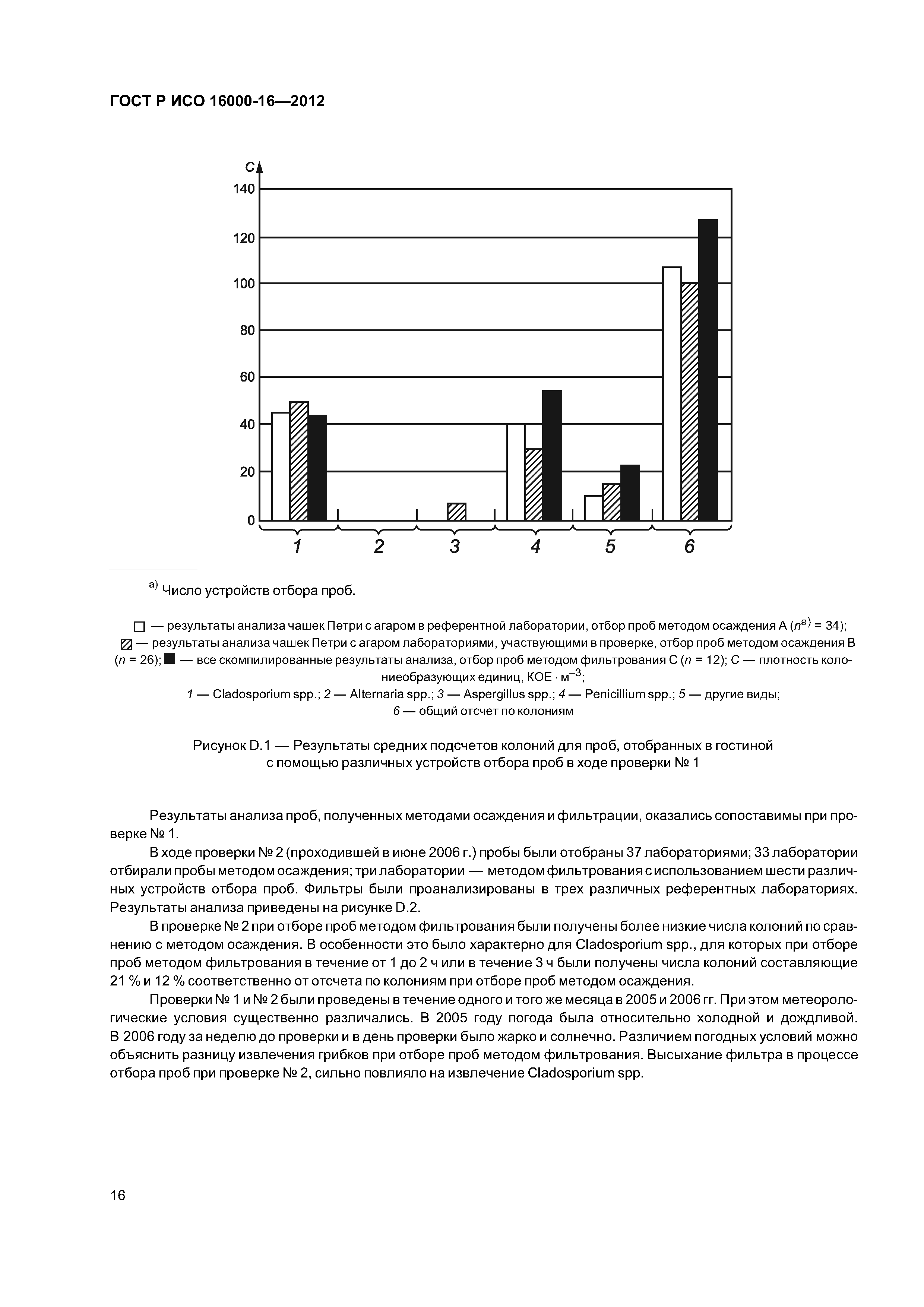 ГОСТ Р ИСО 16000-16-2012