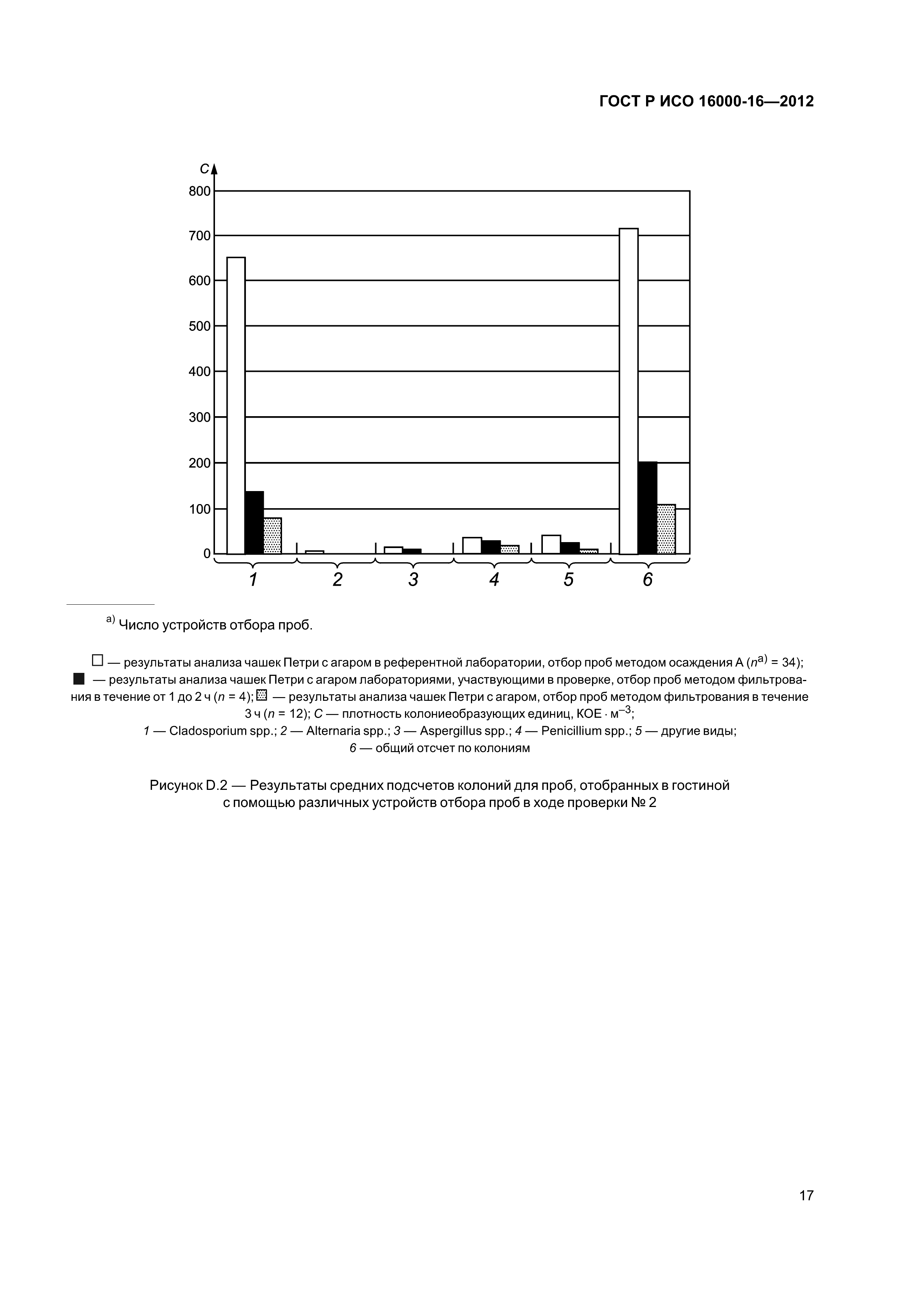 ГОСТ Р ИСО 16000-16-2012