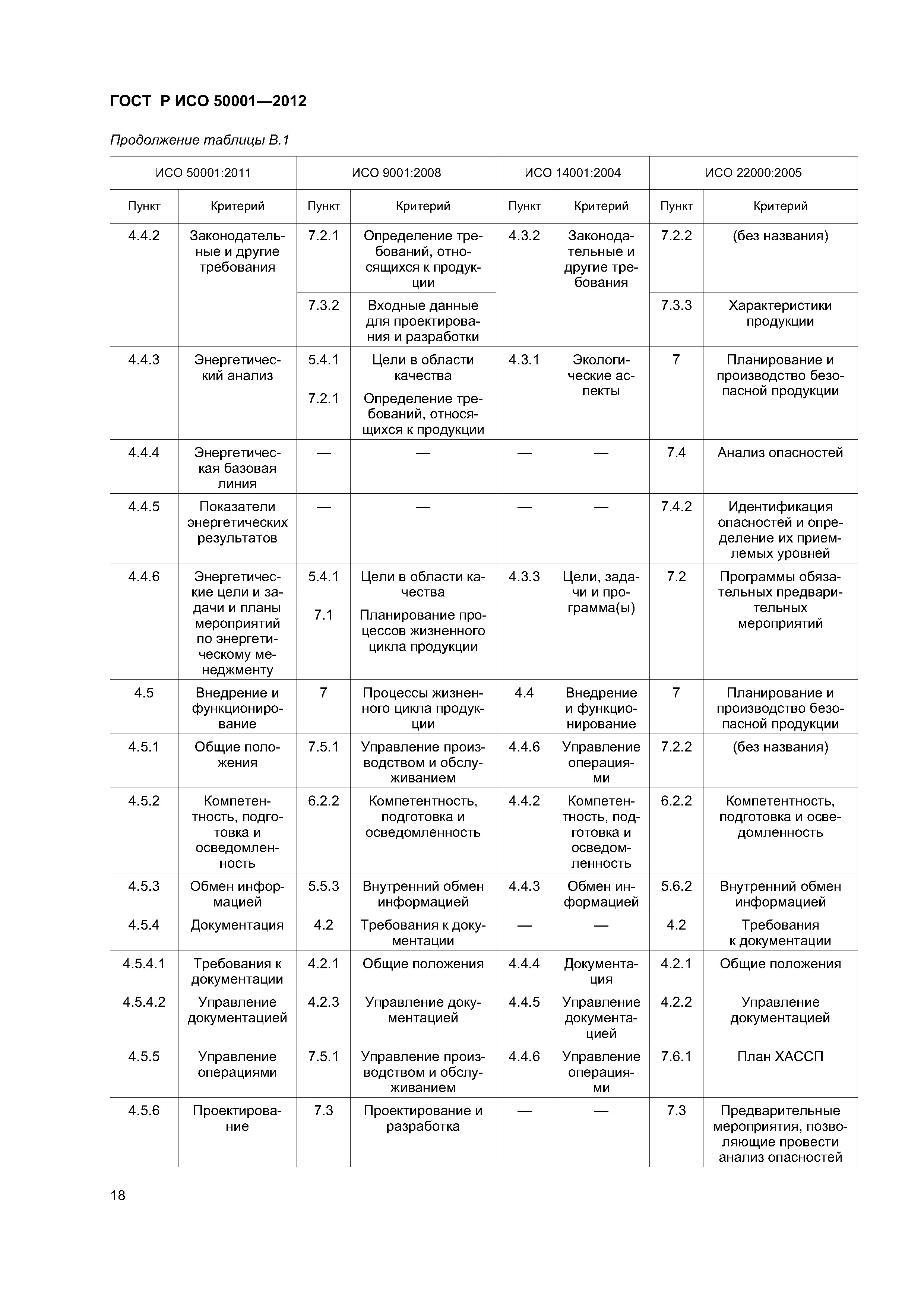 ГОСТ Р ИСО 50001-2012