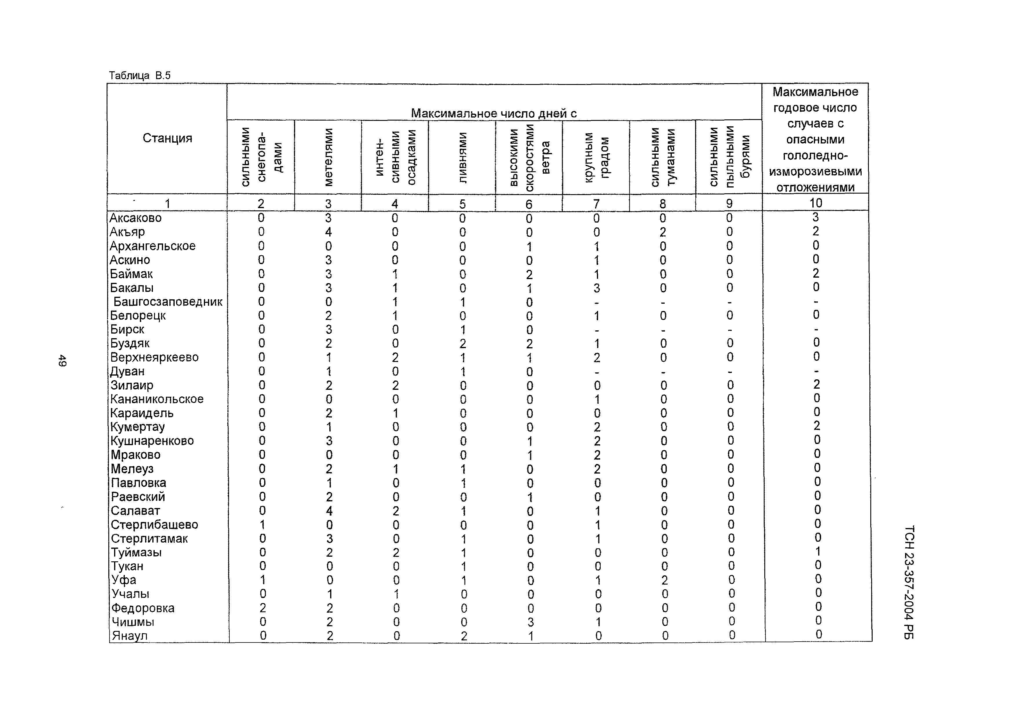 ТСН 23-357-2004 РБ