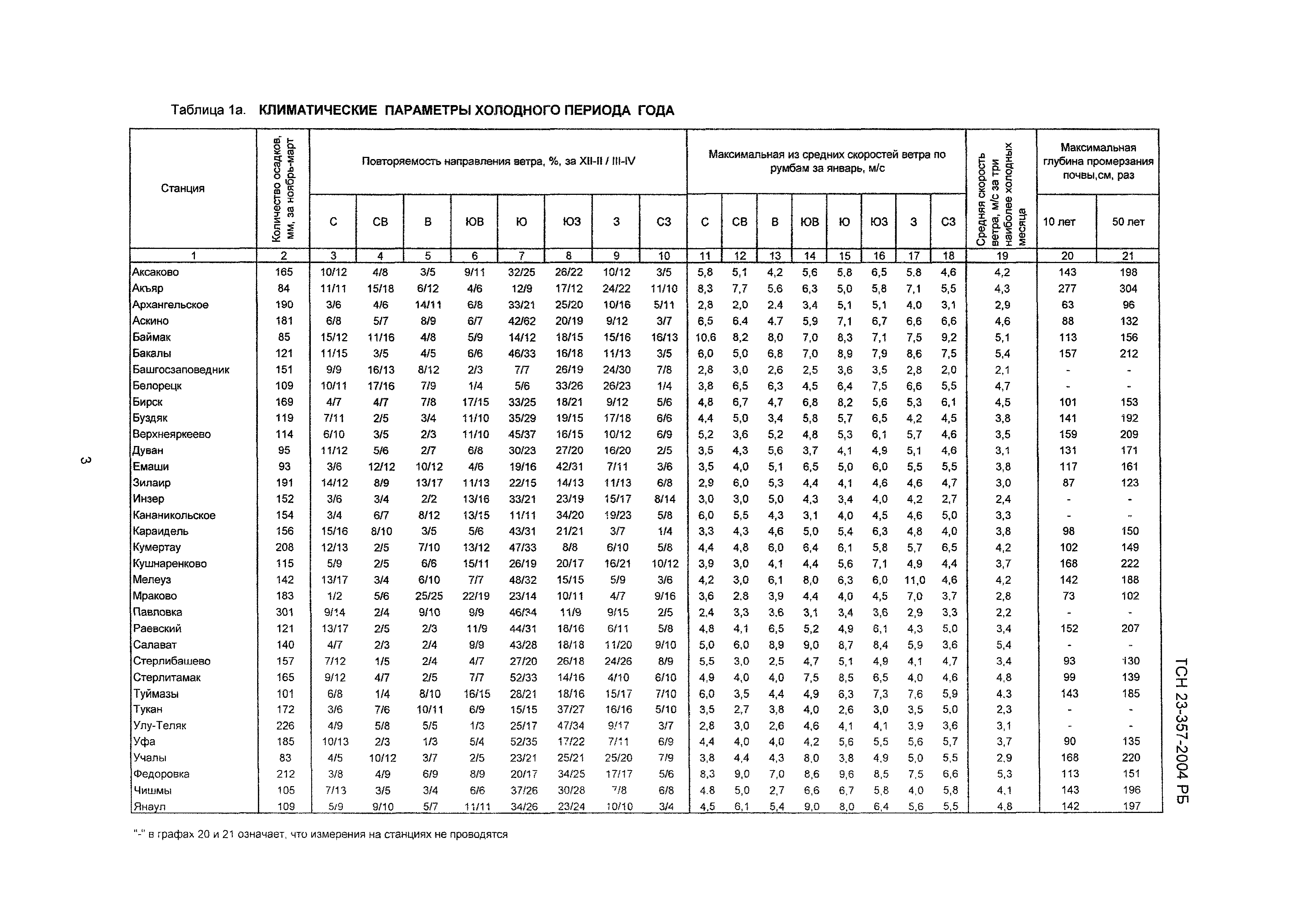 ТСН 23-357-2004 РБ