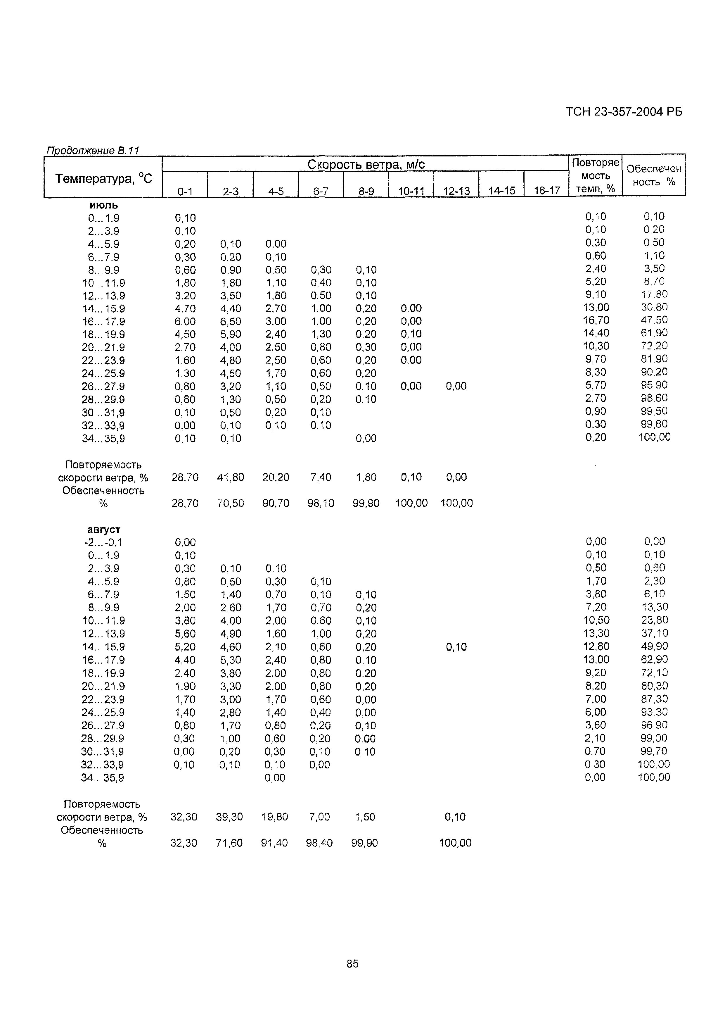 ТСН 23-357-2004 РБ