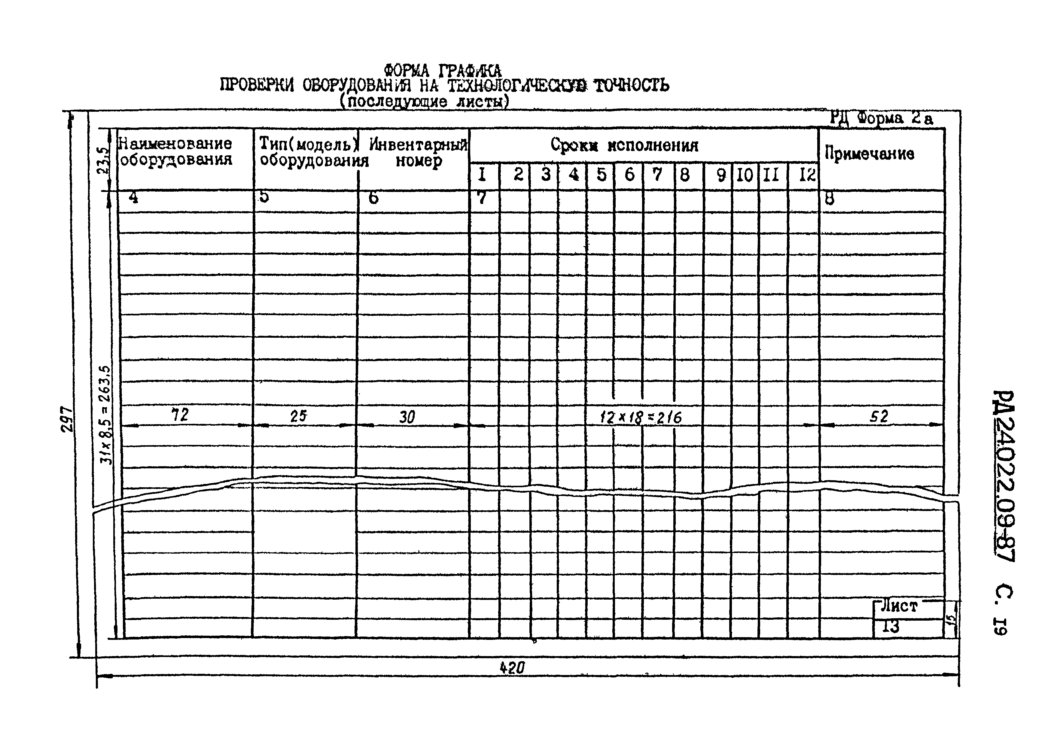 РД 24.022.09-87