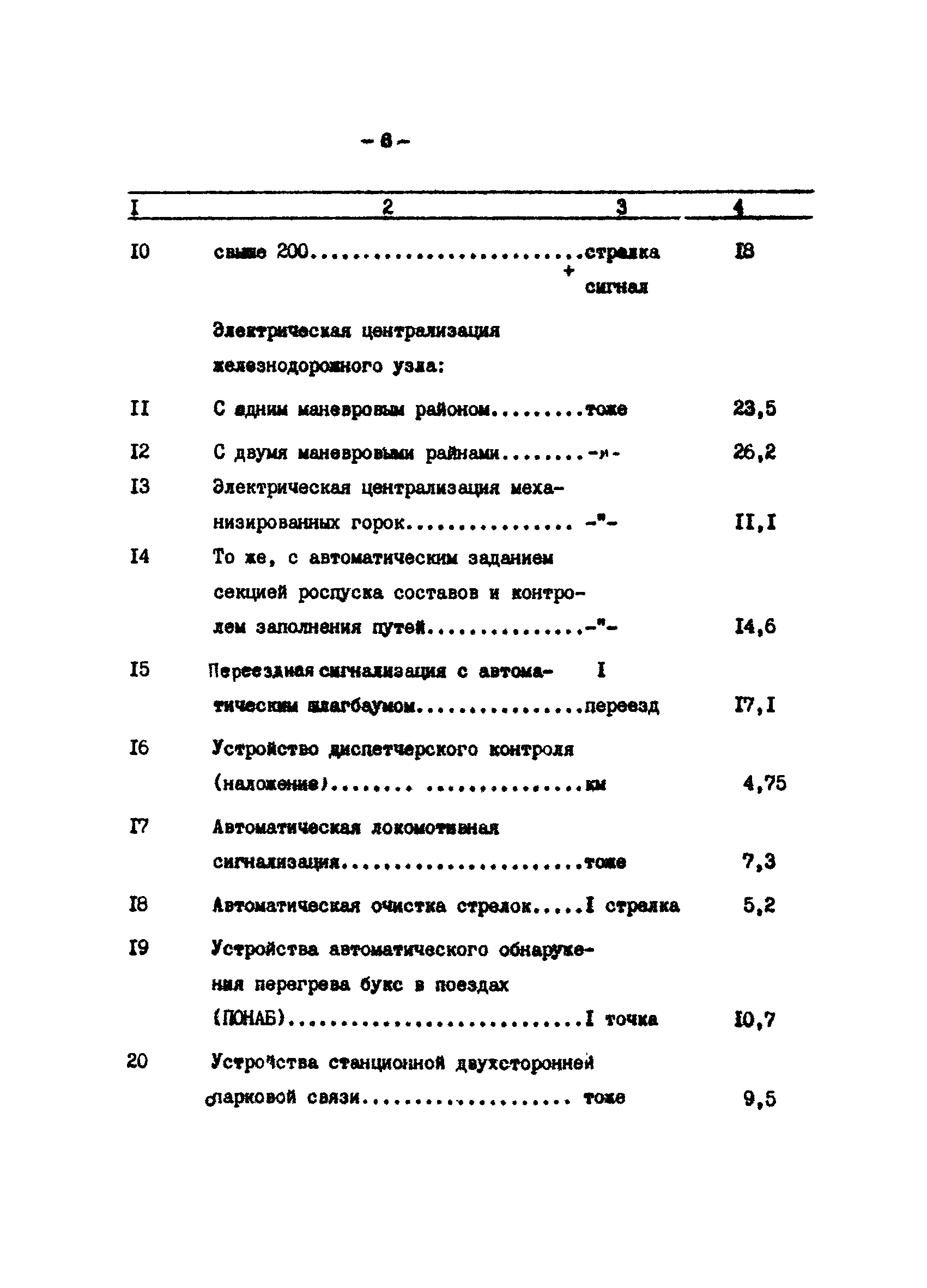 ВСН 121-83