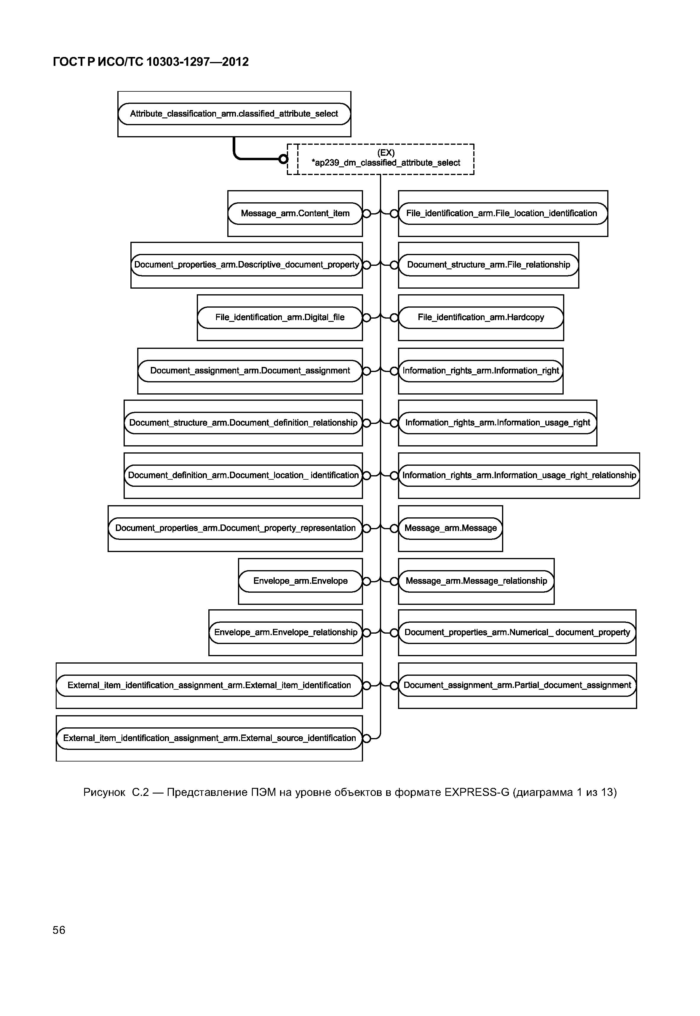 ГОСТ Р ИСО/ТС 10303-1297-2012