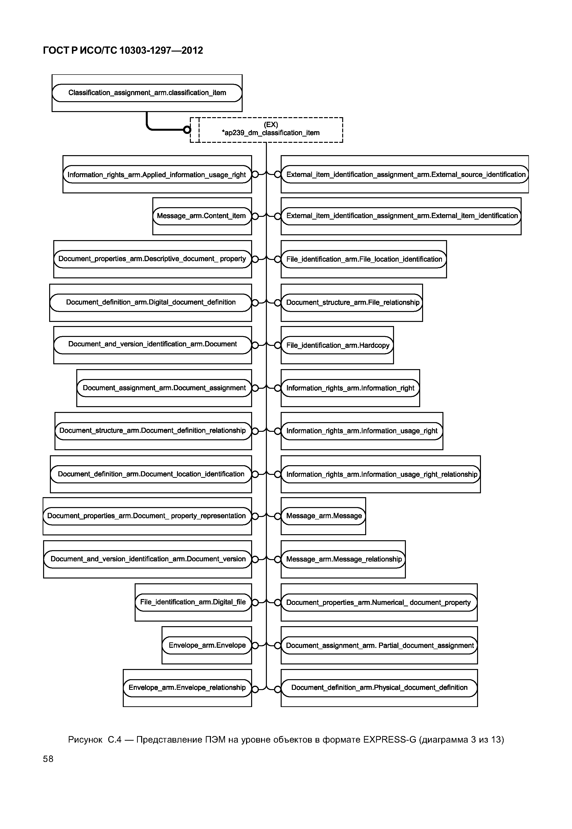 ГОСТ Р ИСО/ТС 10303-1297-2012