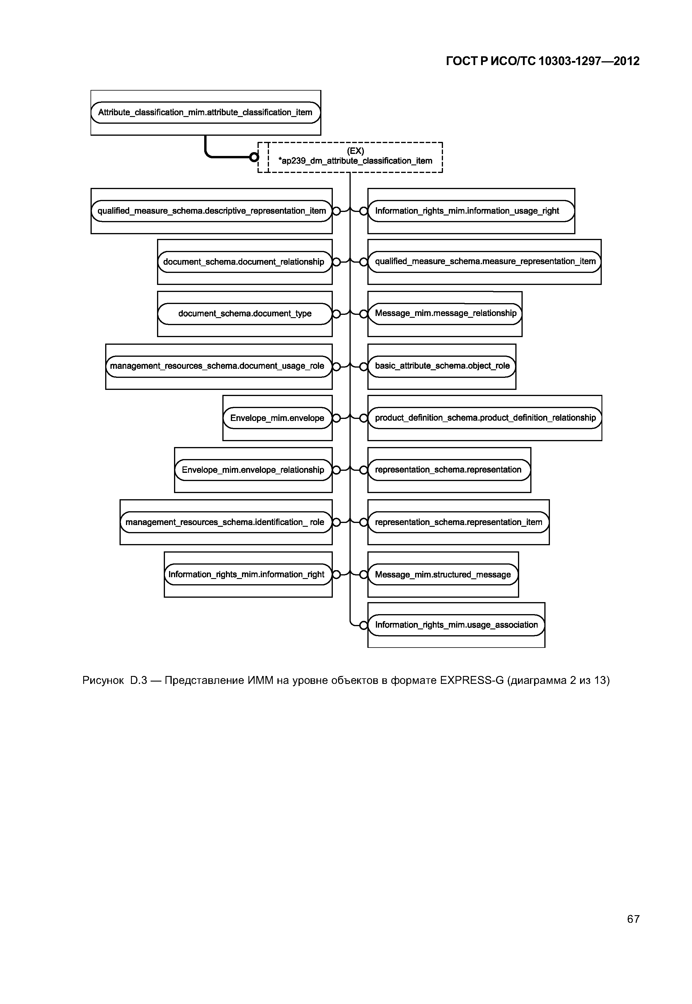 ГОСТ Р ИСО/ТС 10303-1297-2012