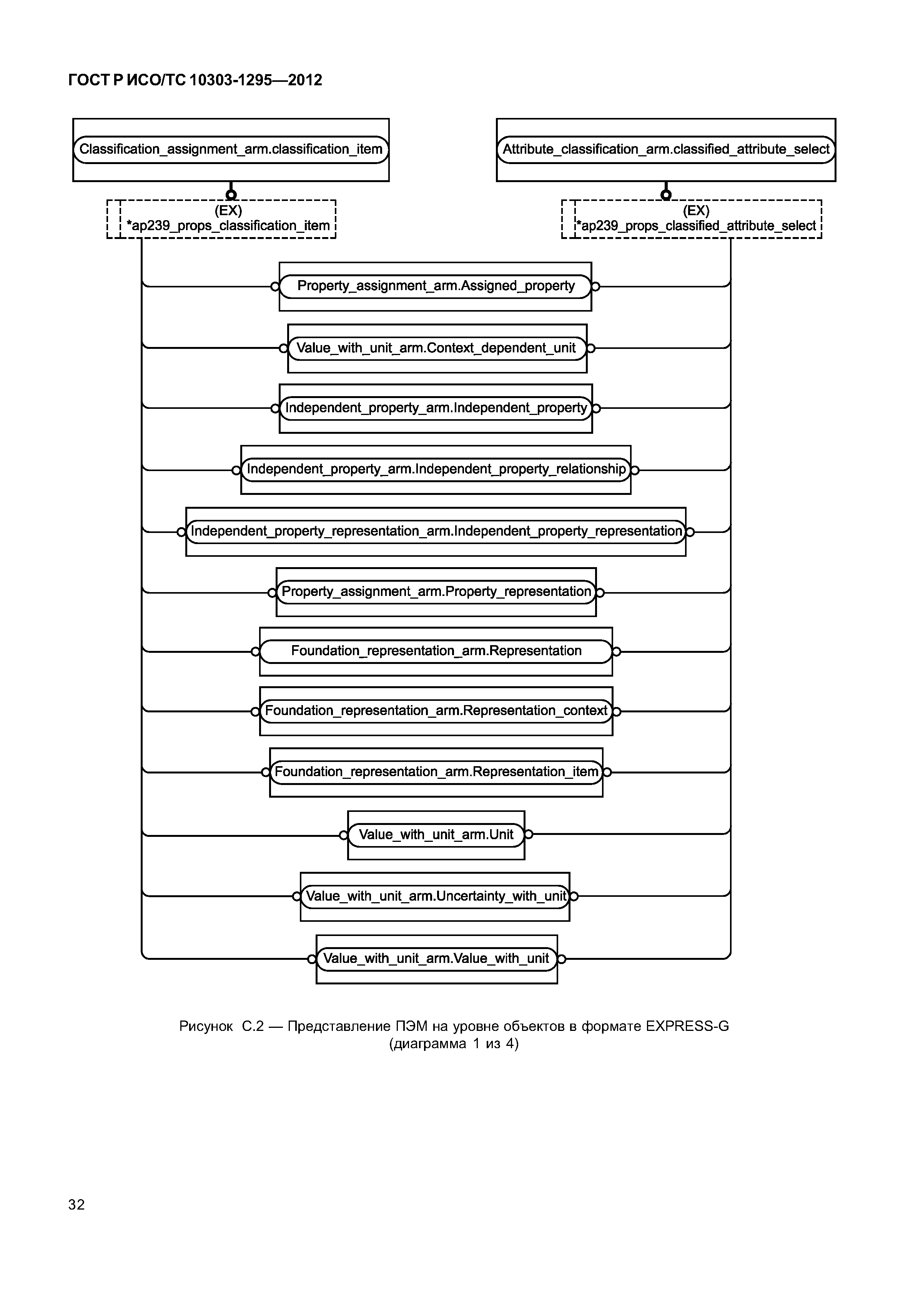 ГОСТ Р ИСО/ТС 10303-1295-2012