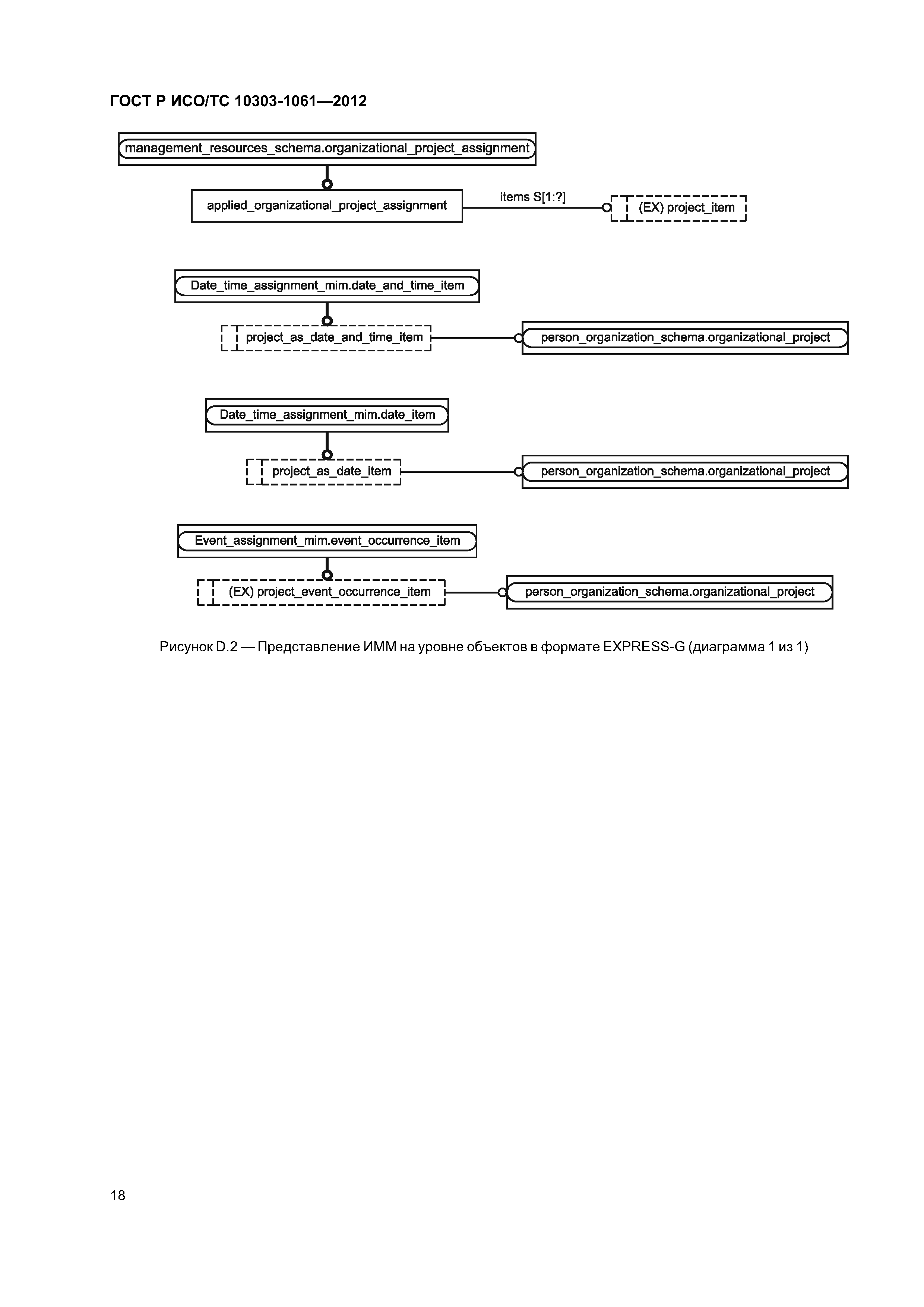 ГОСТ Р ИСО/ТС 10303-1061-2012