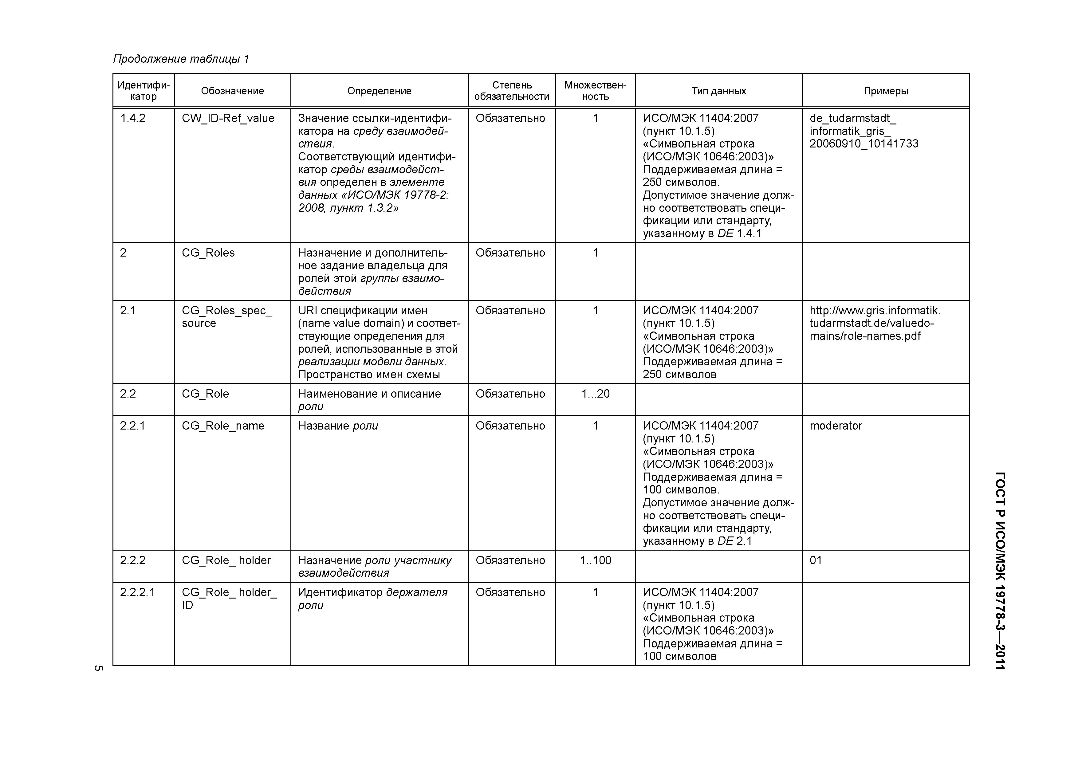 ГОСТ Р ИСО/МЭК 19778-3-2011