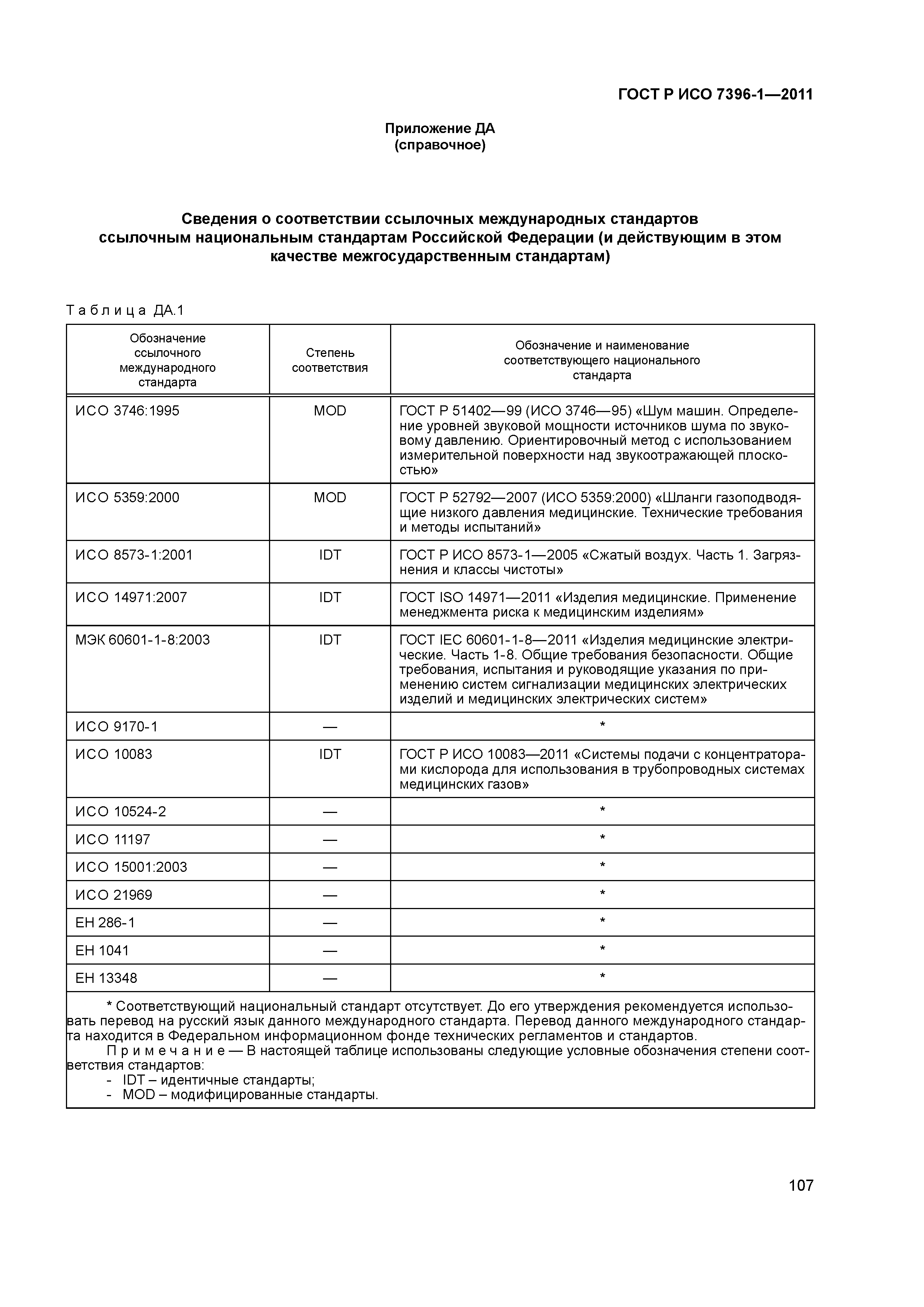 ГОСТ Р ИСО 7396-1-2011