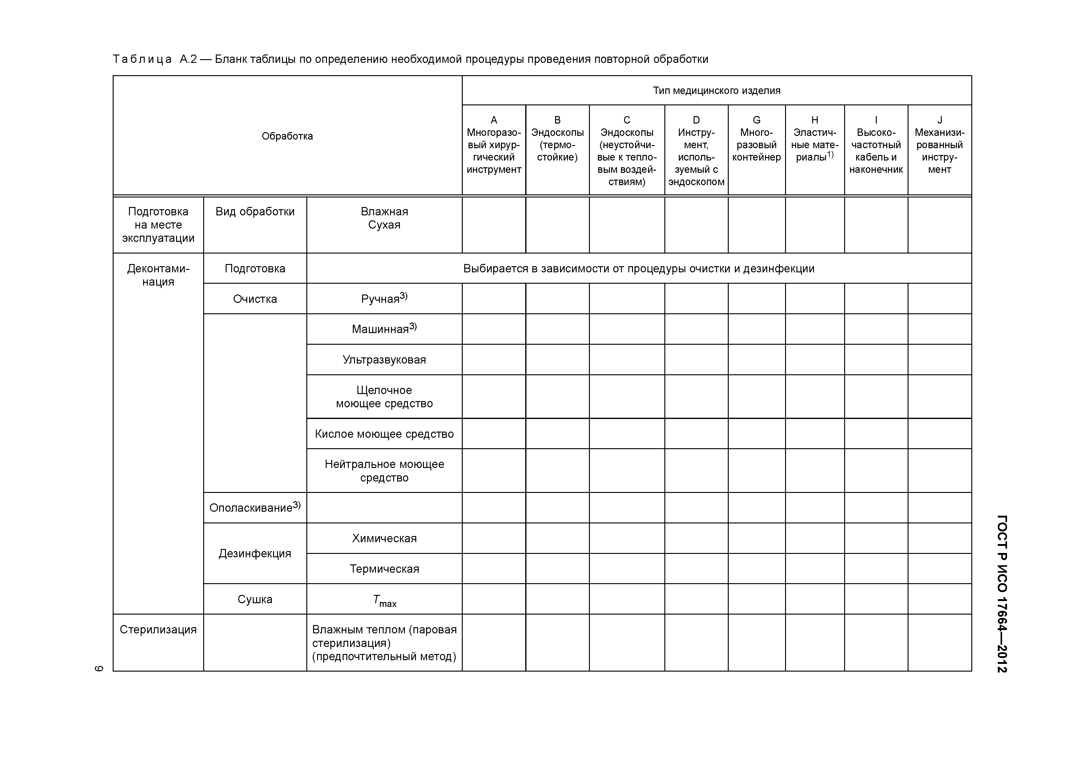 ГОСТ Р ИСО 17664-2012
