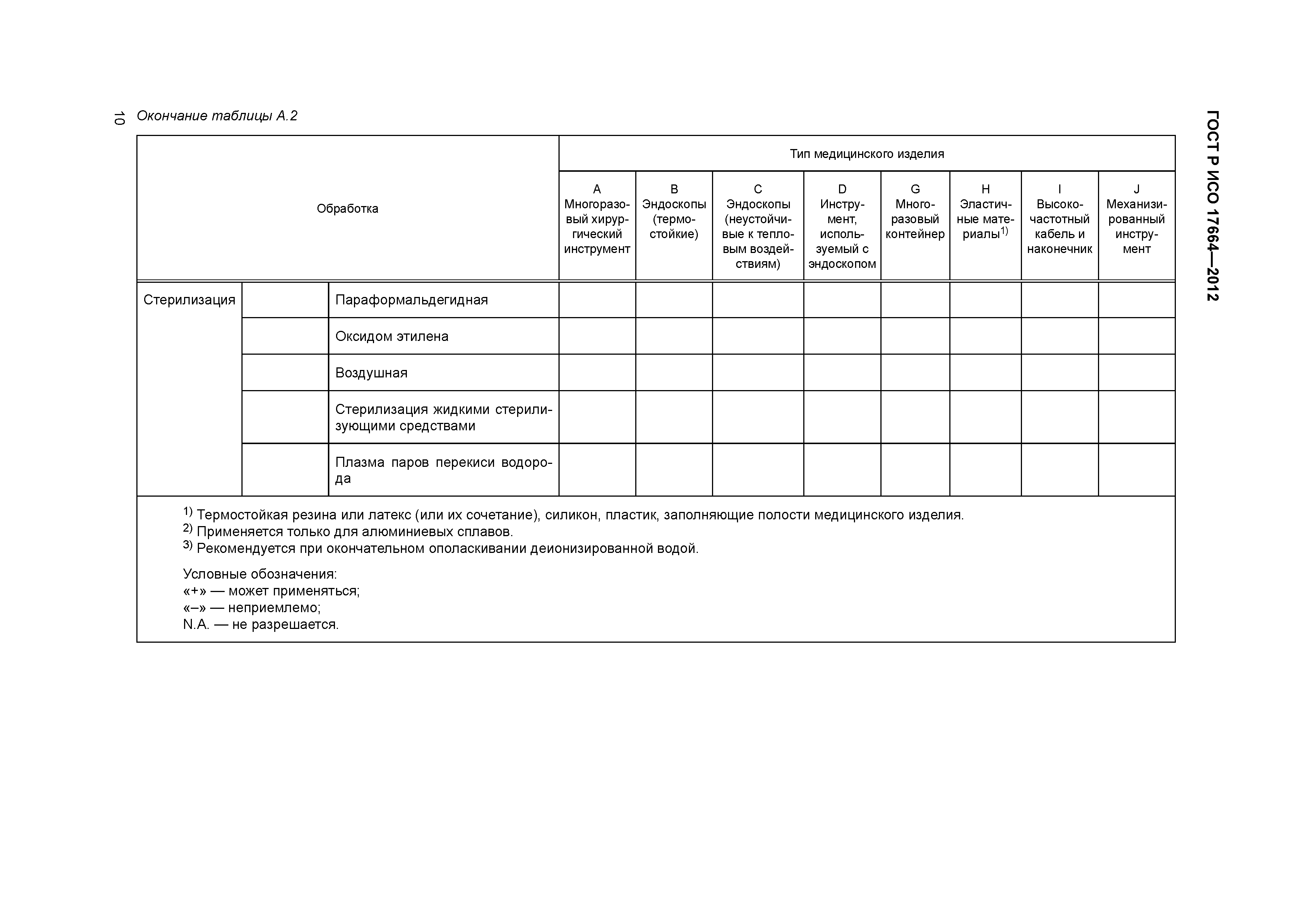 ГОСТ Р ИСО 17664-2012