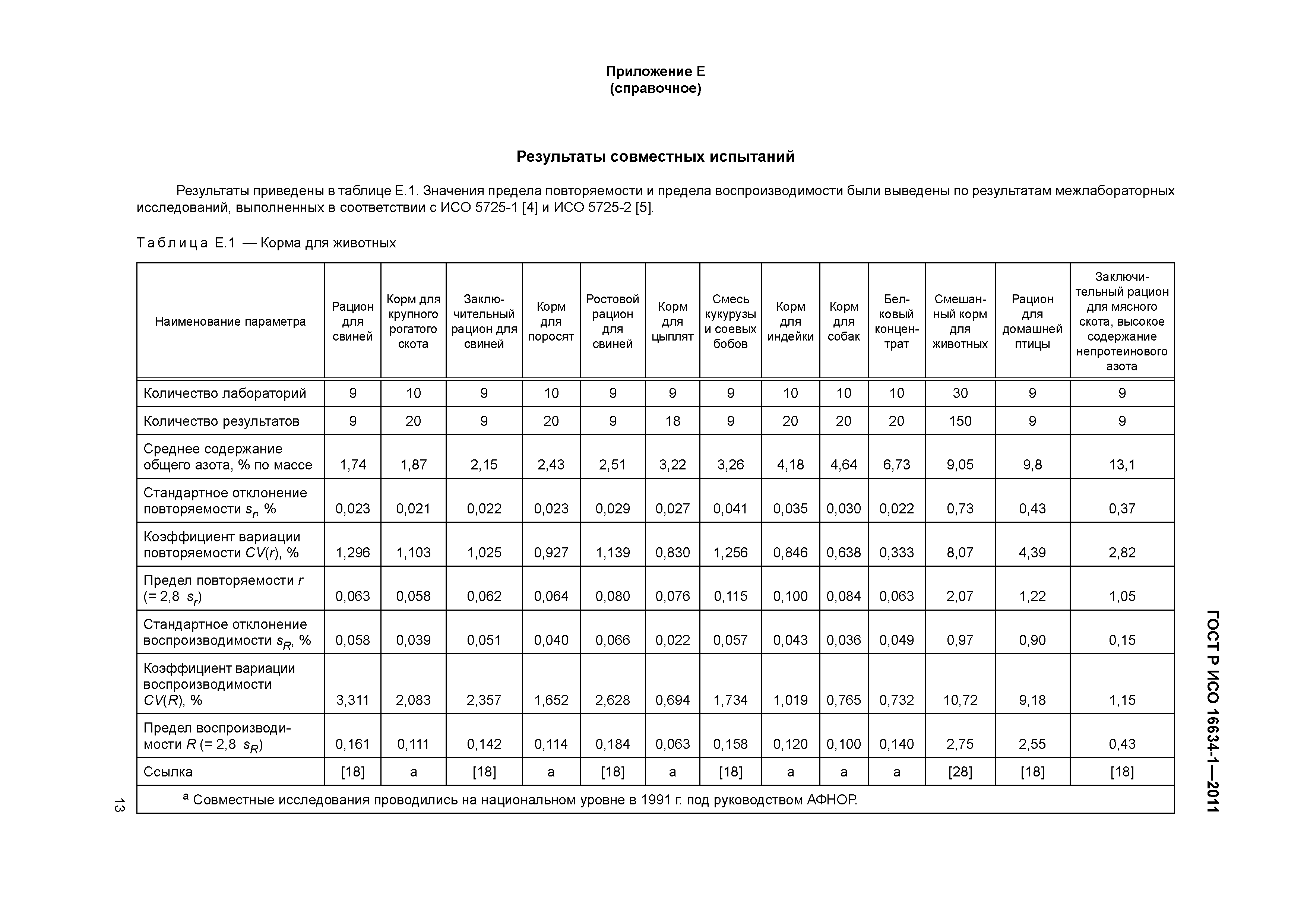 ГОСТ Р ИСО 16634-1-2011