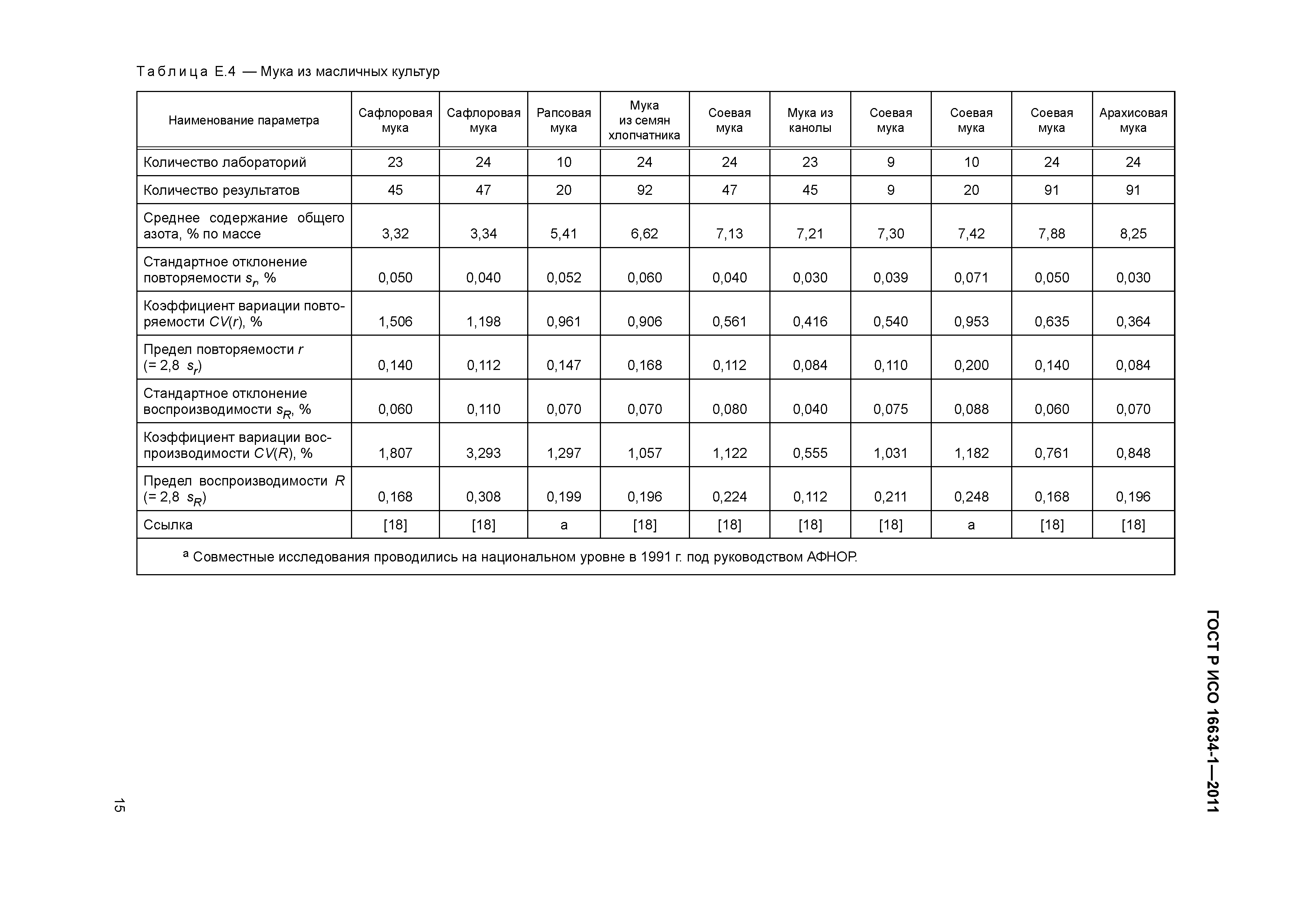 ГОСТ Р ИСО 16634-1-2011
