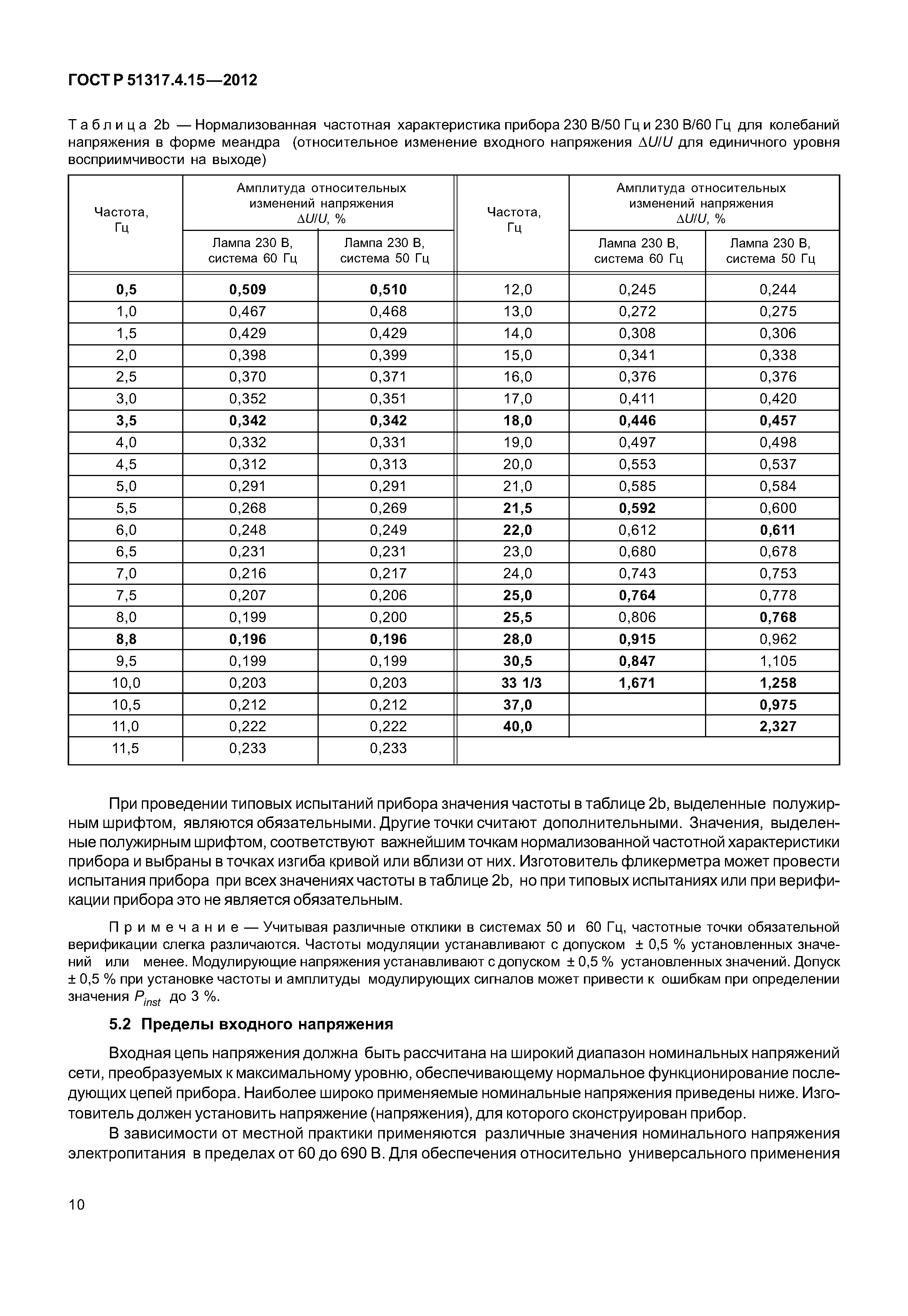 ГОСТ Р 51317.4.15-2012