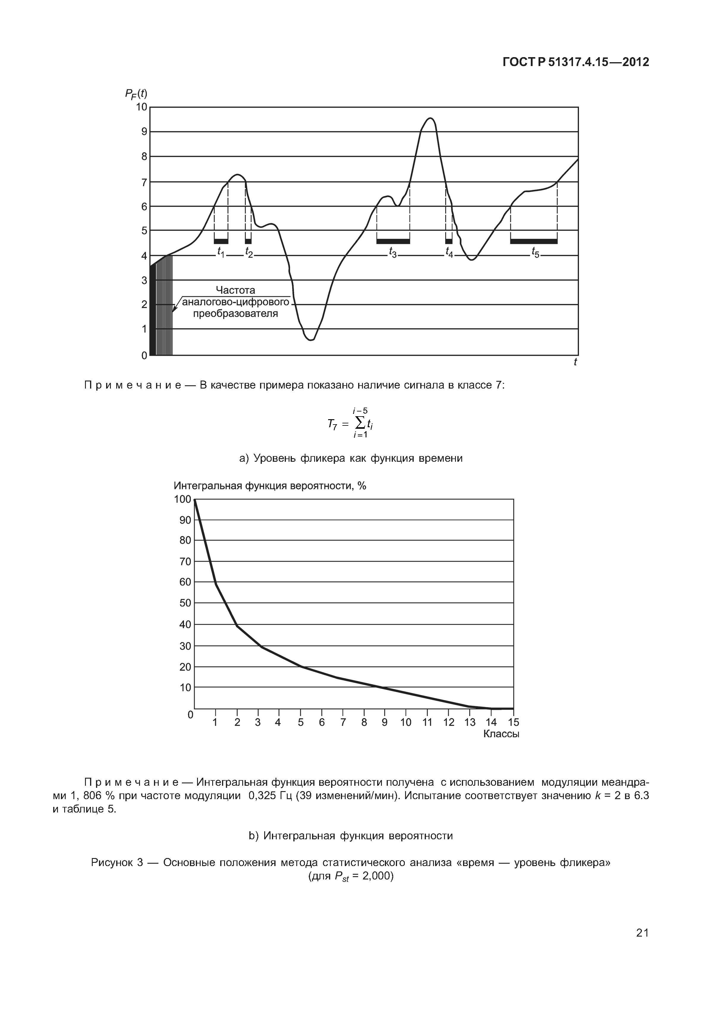 ГОСТ Р 51317.4.15-2012