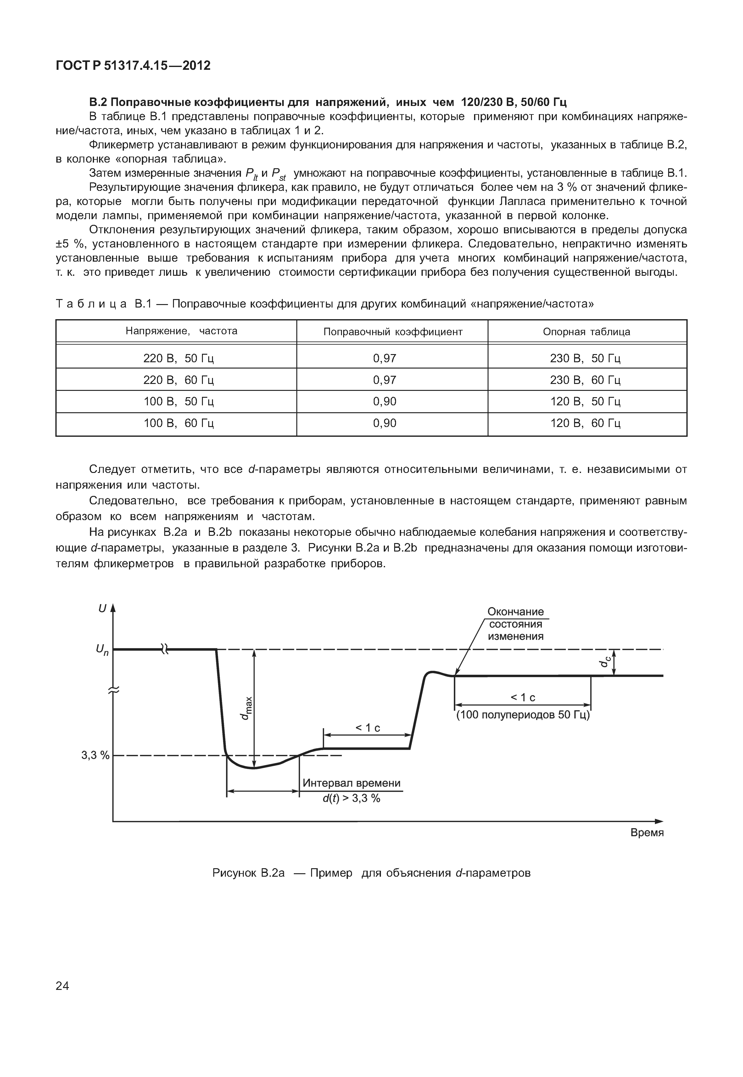 ГОСТ Р 51317.4.15-2012