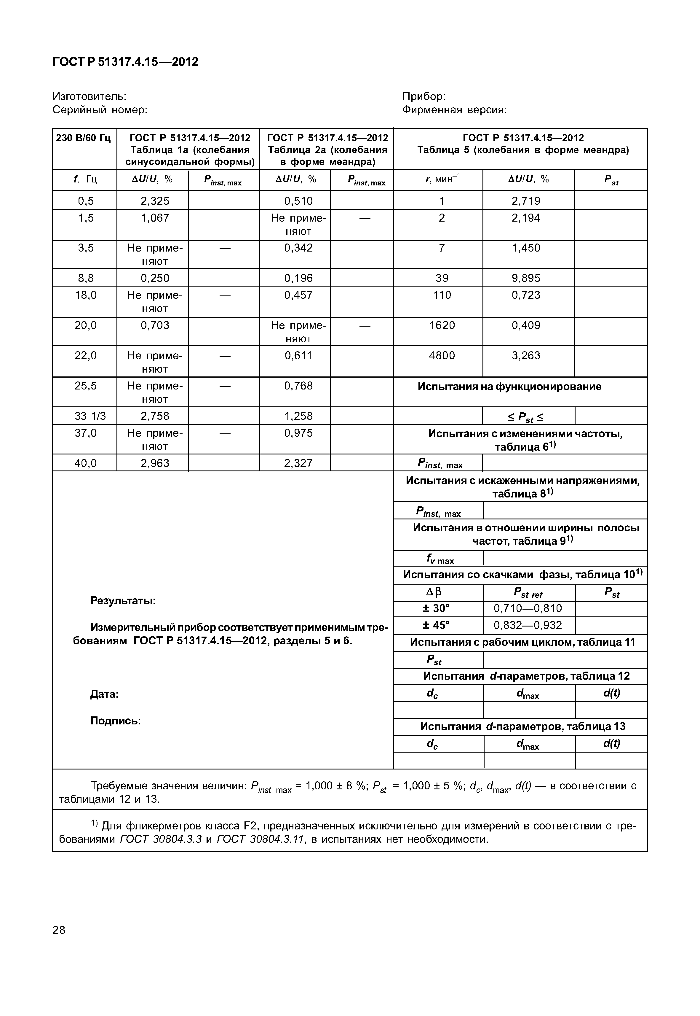 ГОСТ Р 51317.4.15-2012