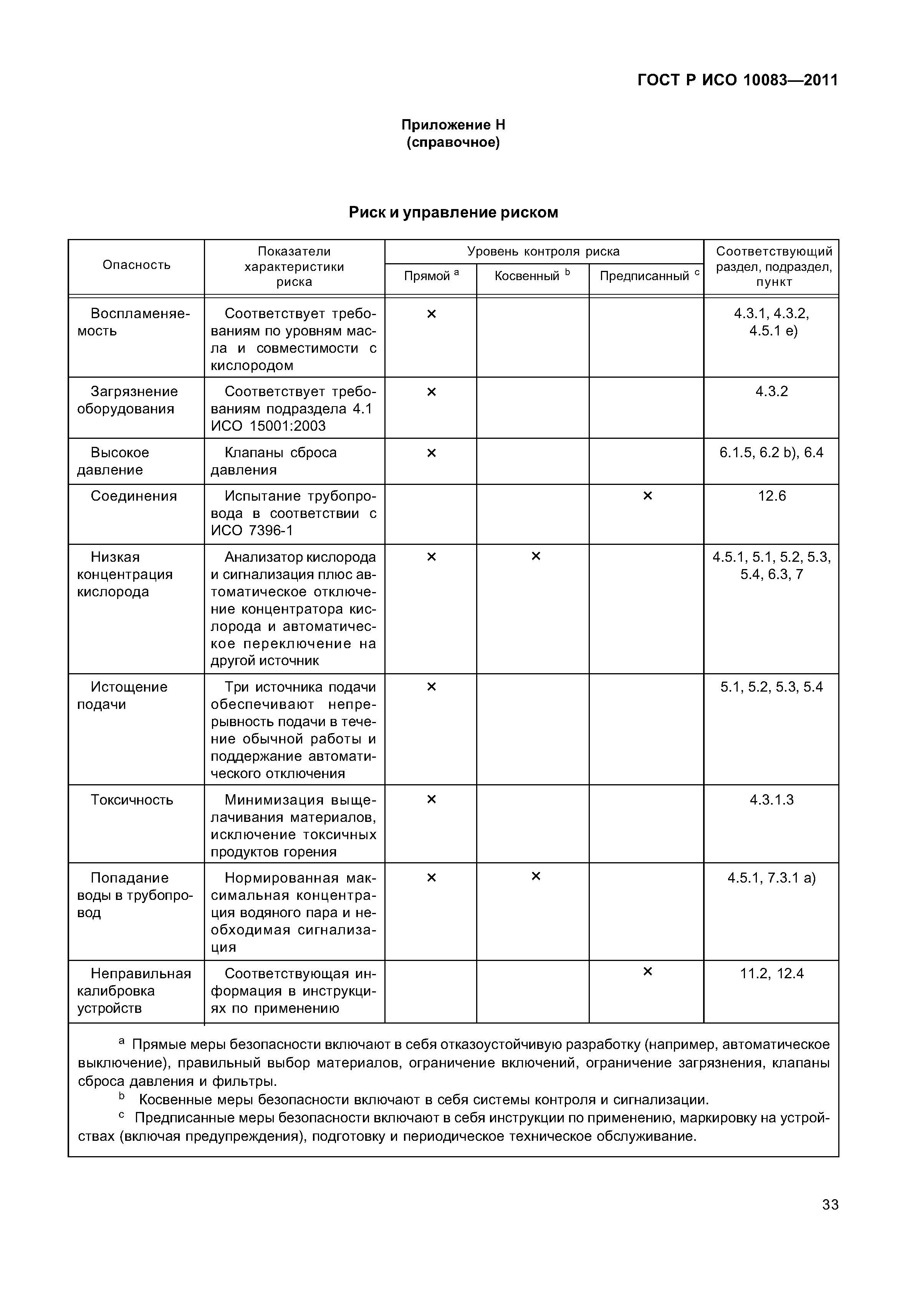 ГОСТ Р ИСО 10083-2011