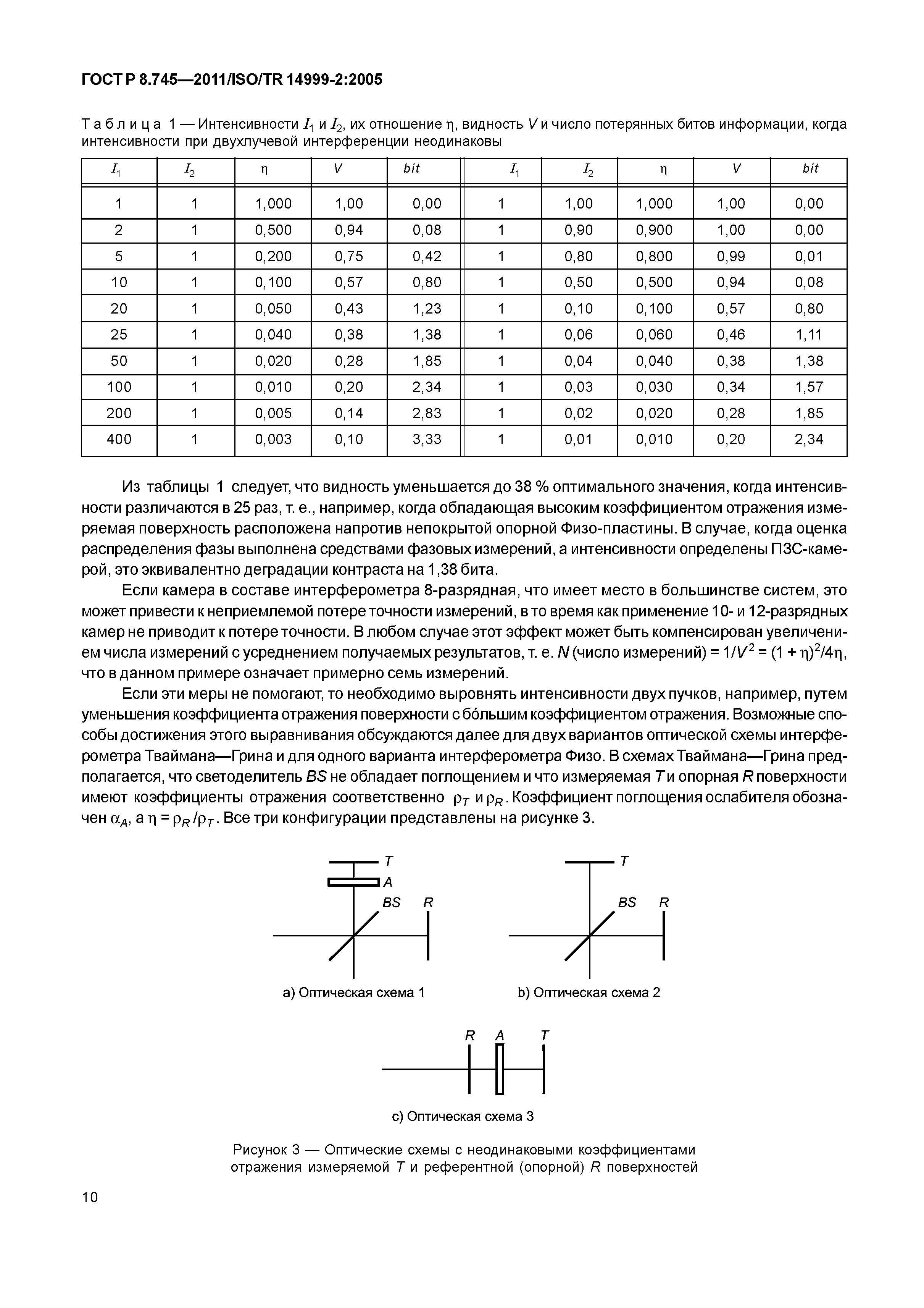 ГОСТ Р 8.745-2011