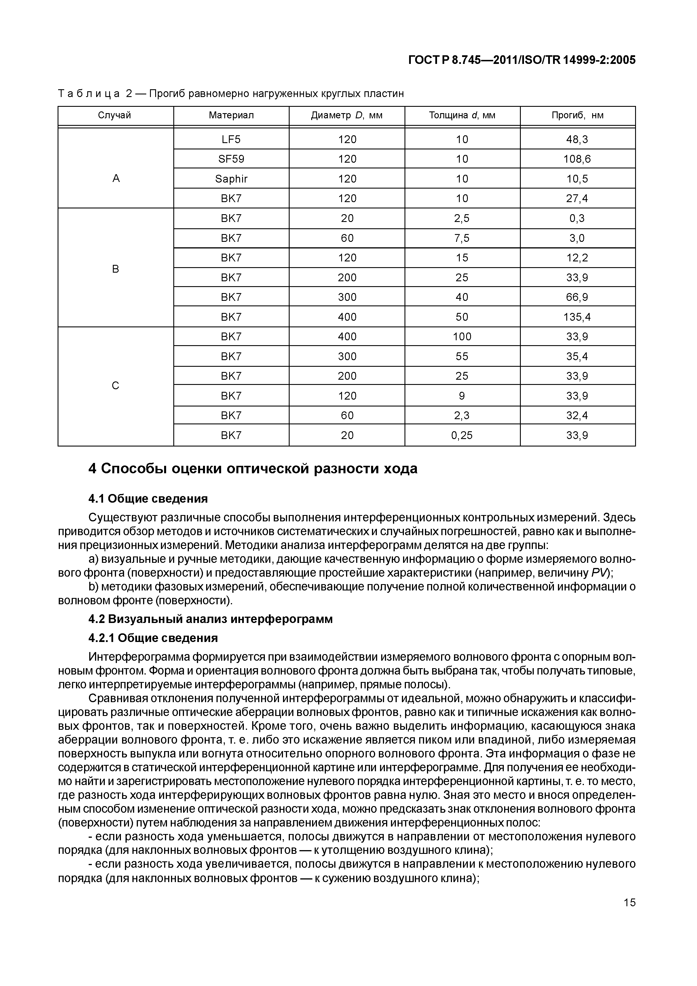 ГОСТ Р 8.745-2011