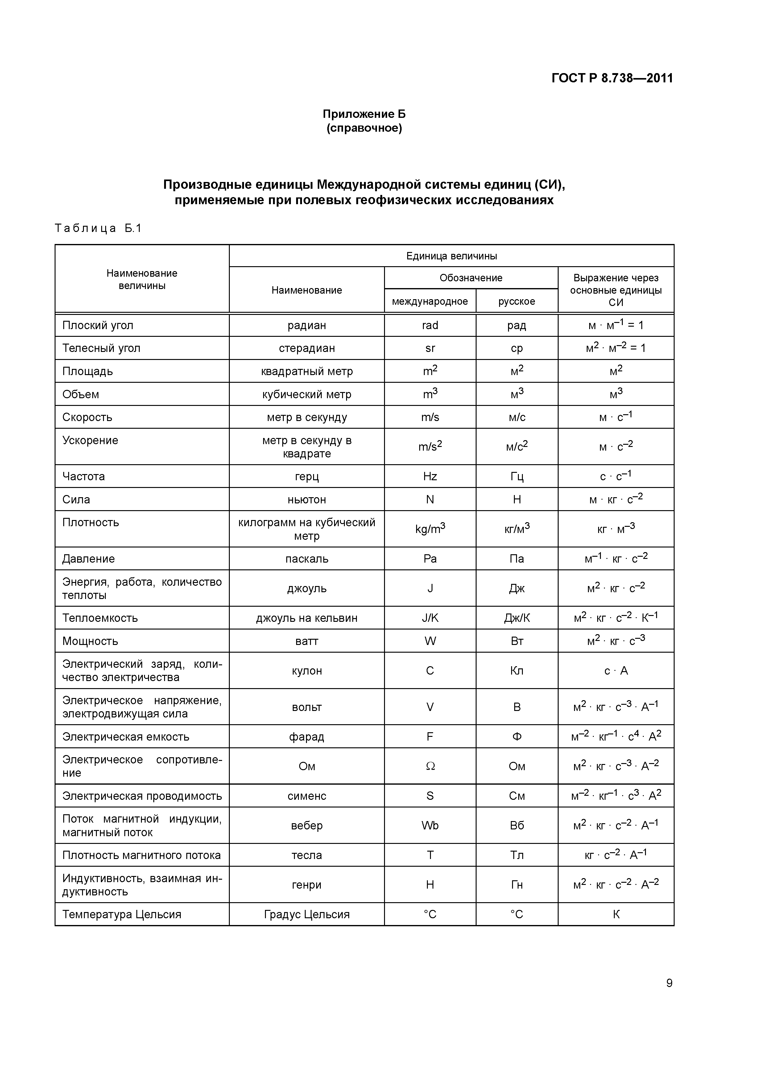 ГОСТ Р 8.738-2011