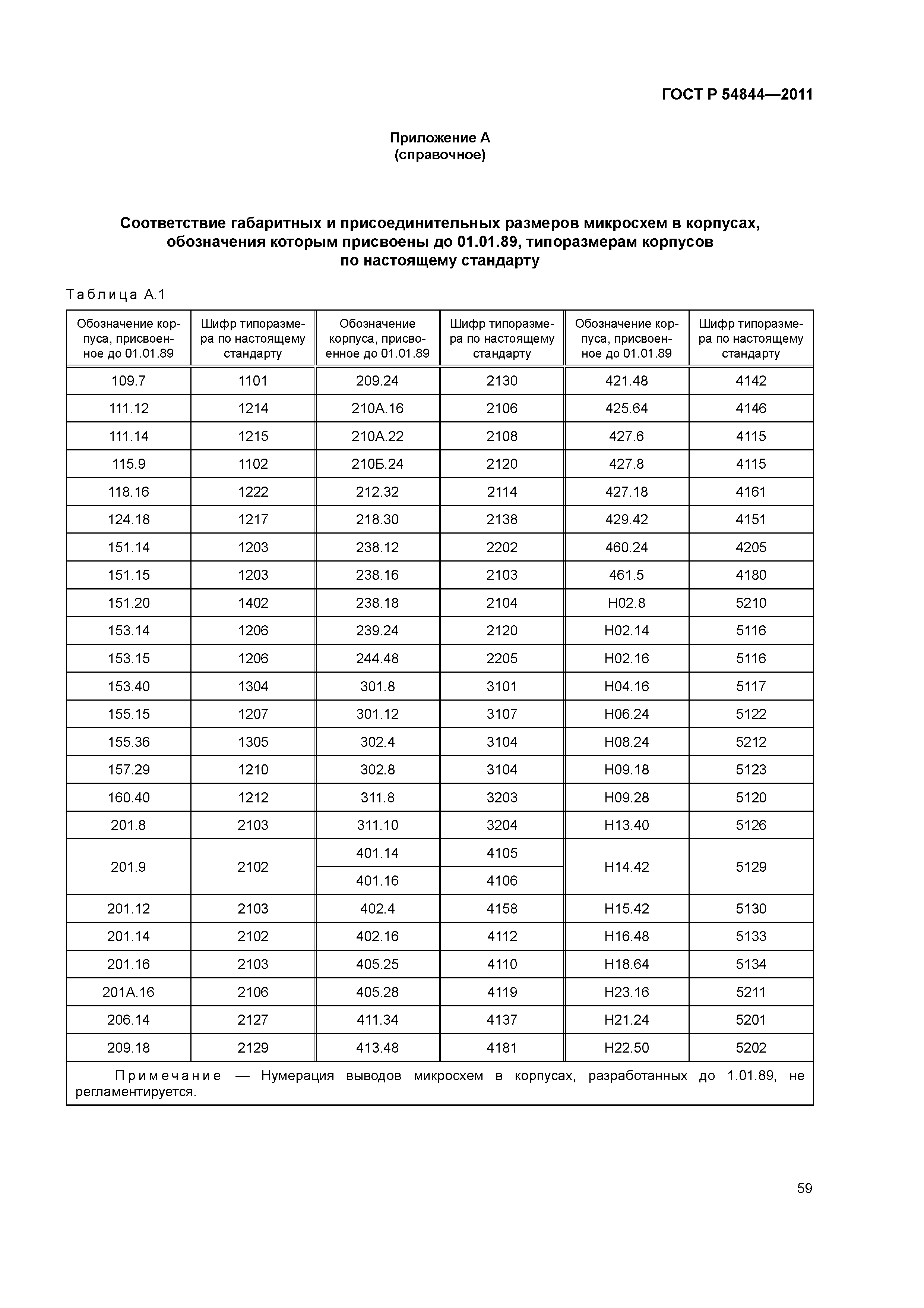 ГОСТ Р 54844-2011