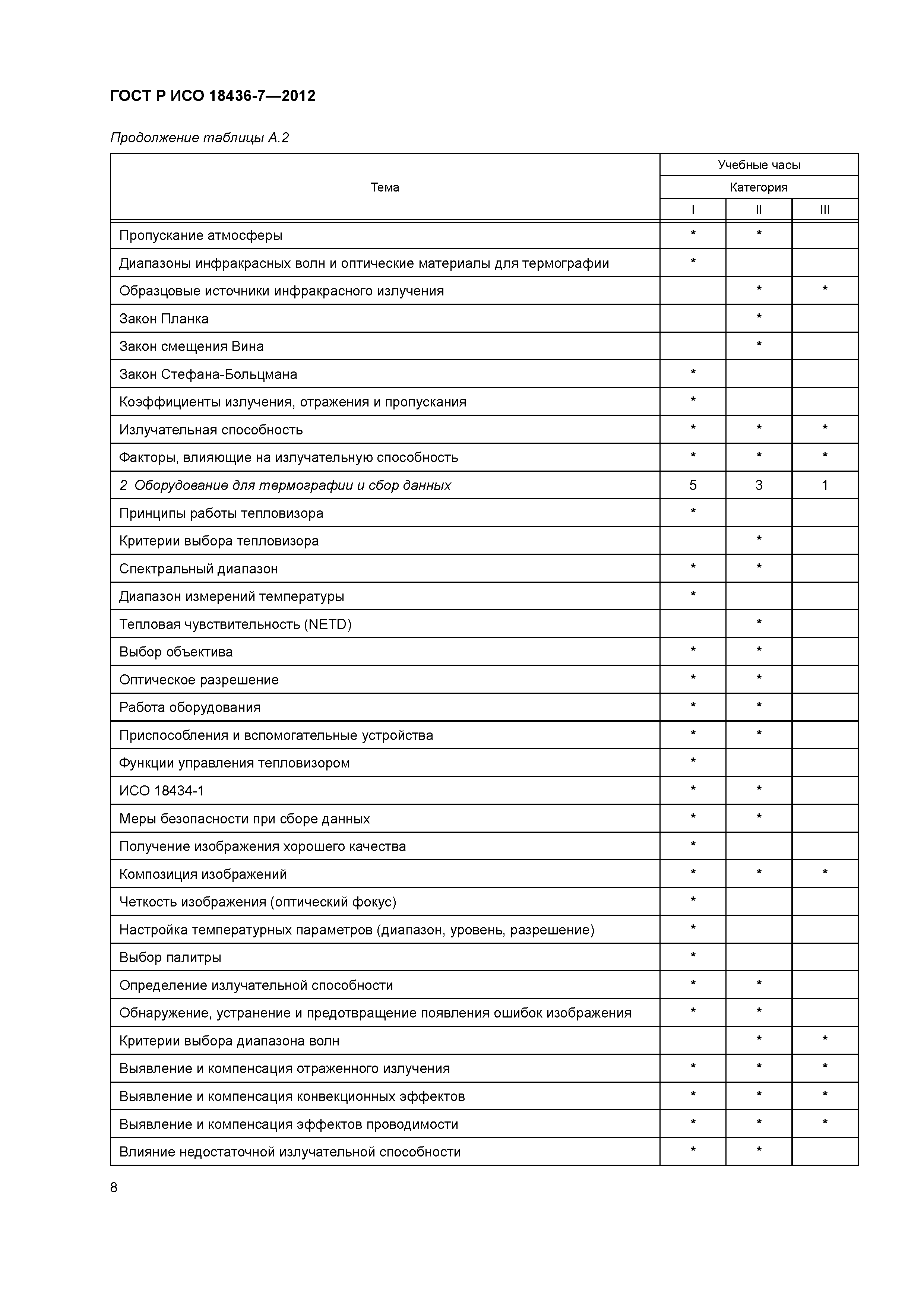 ГОСТ Р ИСО 18436-7-2012