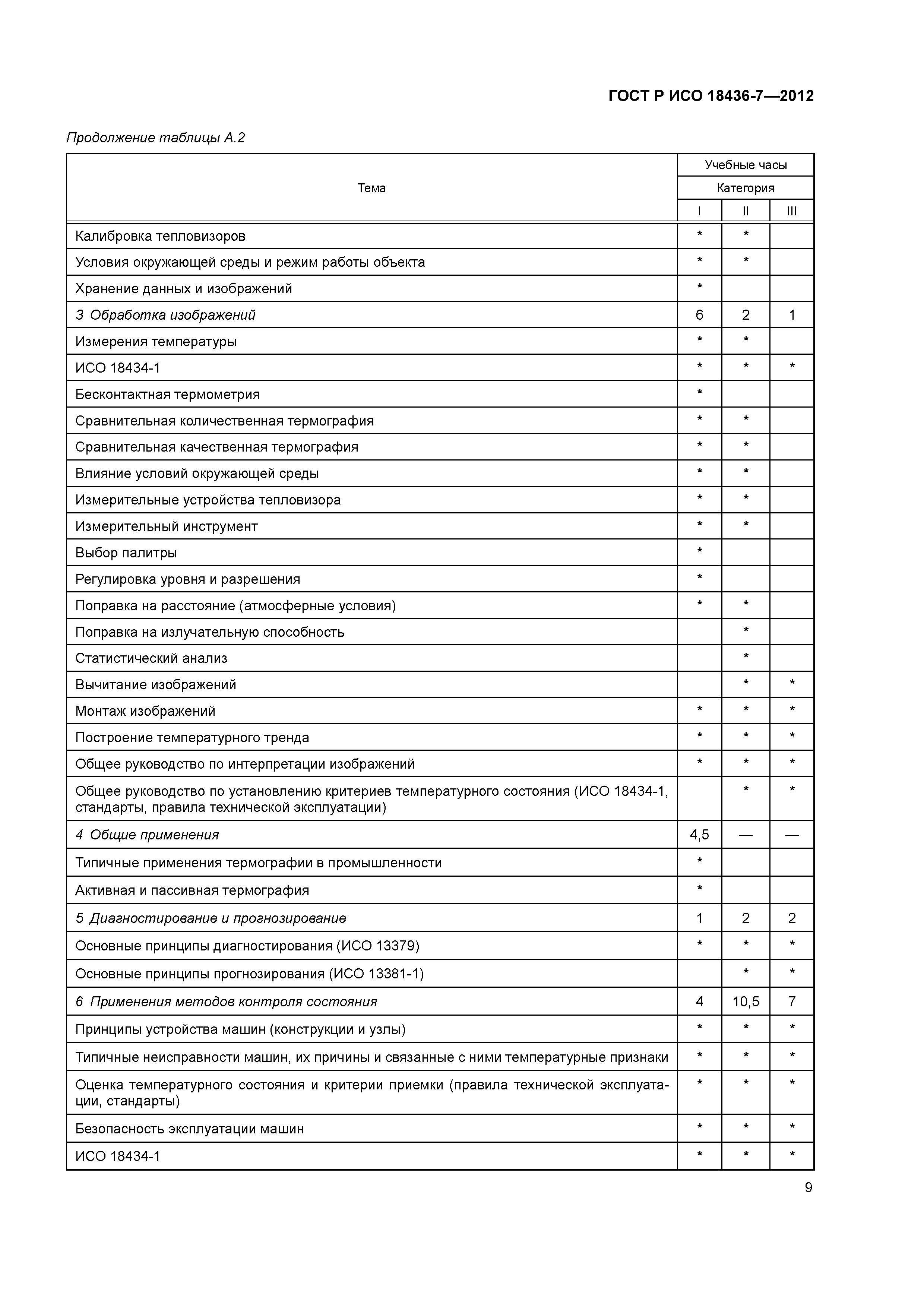 ГОСТ Р ИСО 18436-7-2012