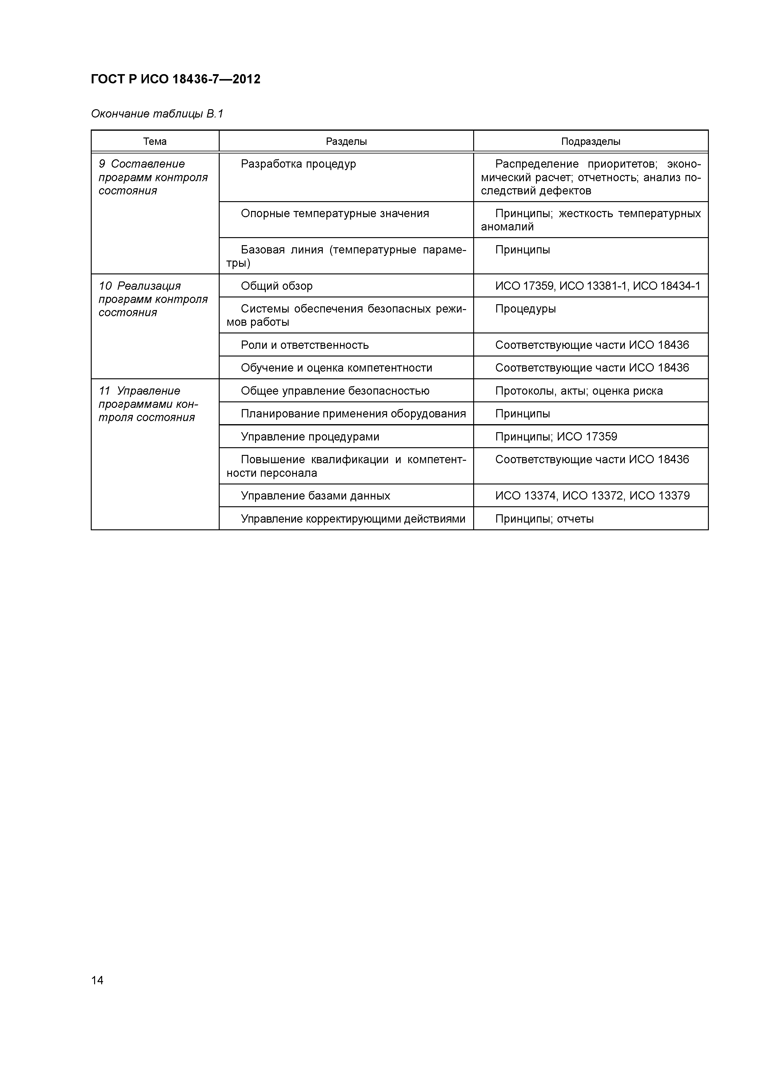 ГОСТ Р ИСО 18436-7-2012