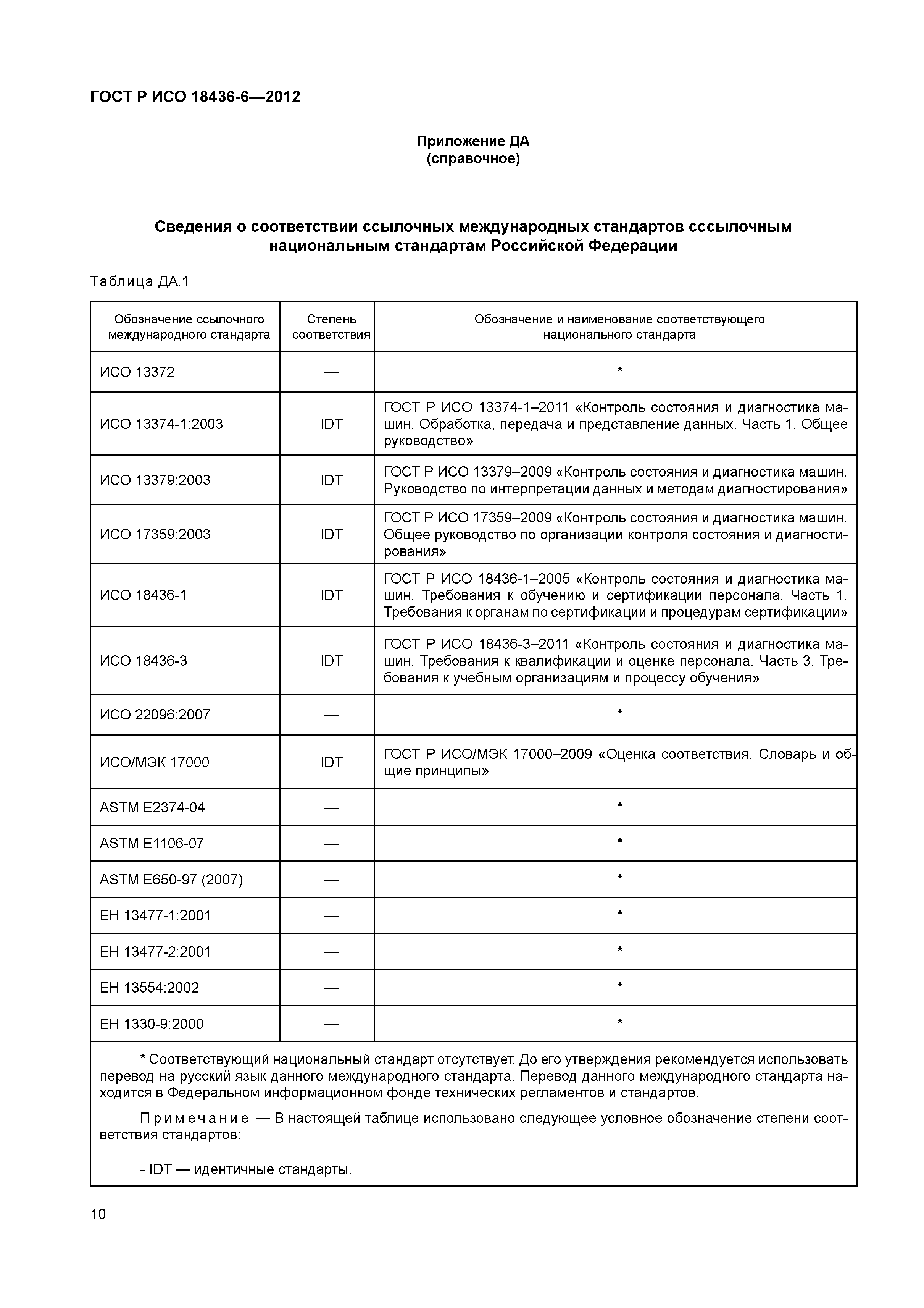 ГОСТ Р ИСО 18436-6-2012