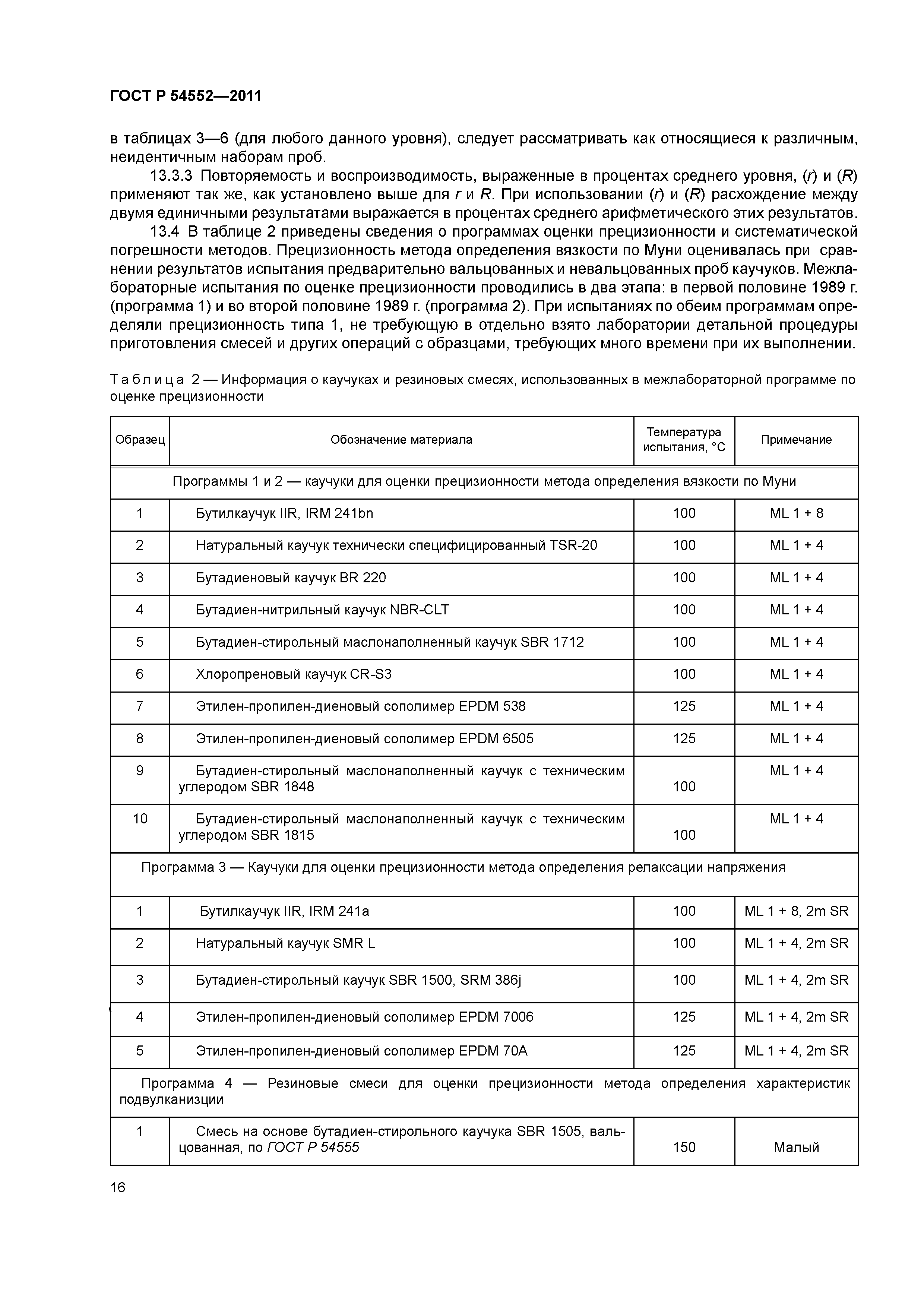 ГОСТ Р 54552-2011