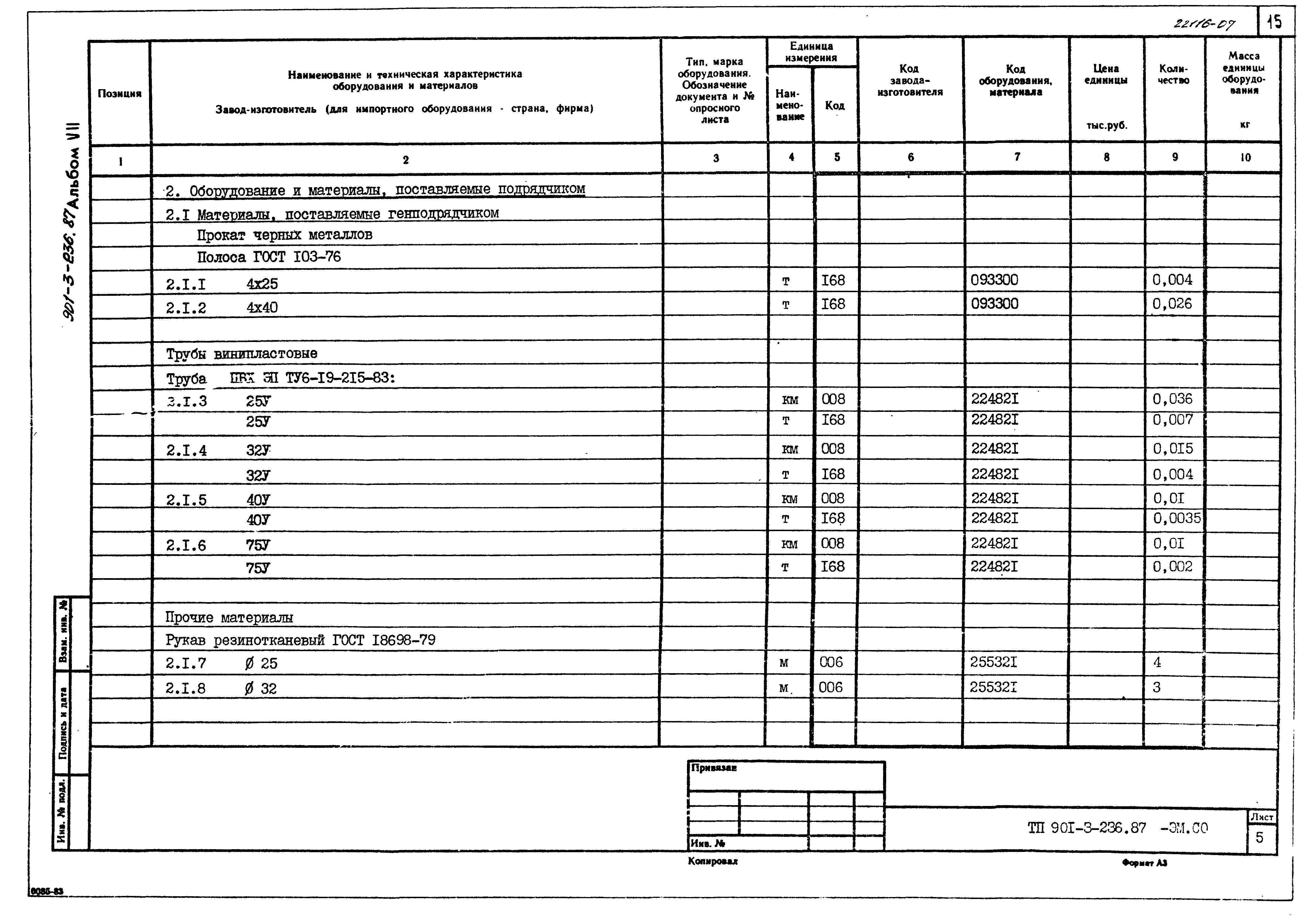 Типовой проект 901-3-236.87
