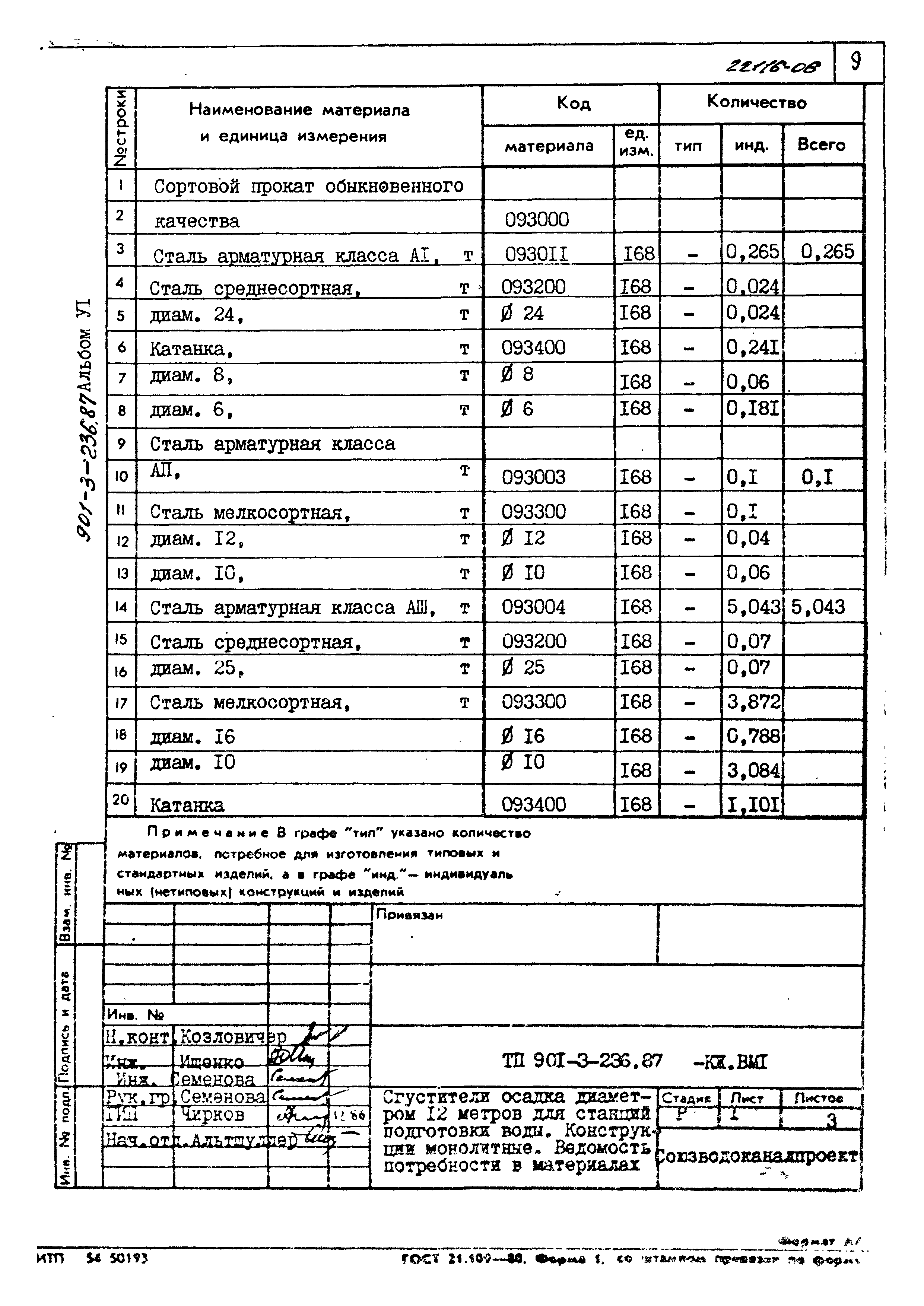 Типовой проект 901-3-236.87