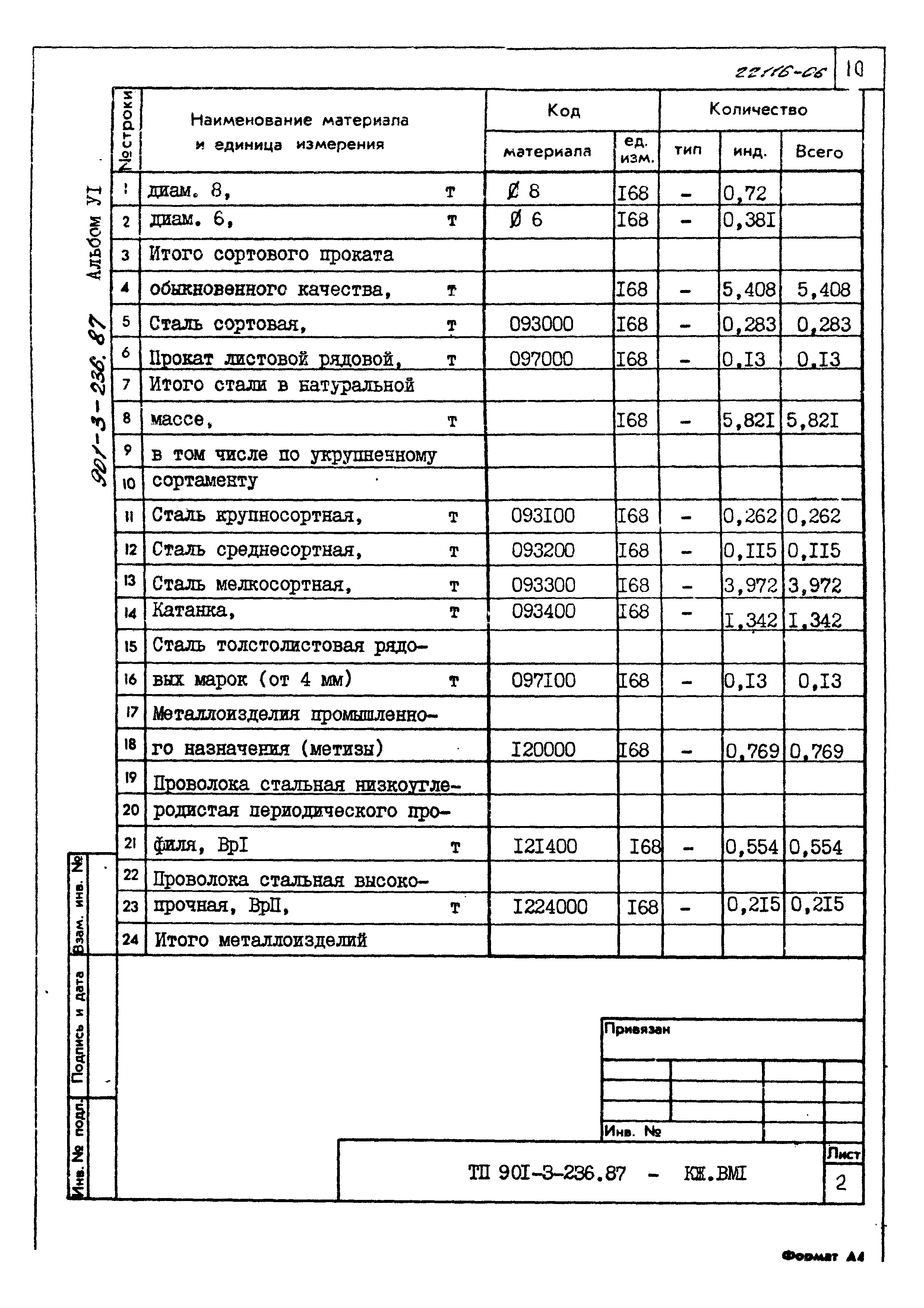 Типовой проект 901-3-236.87