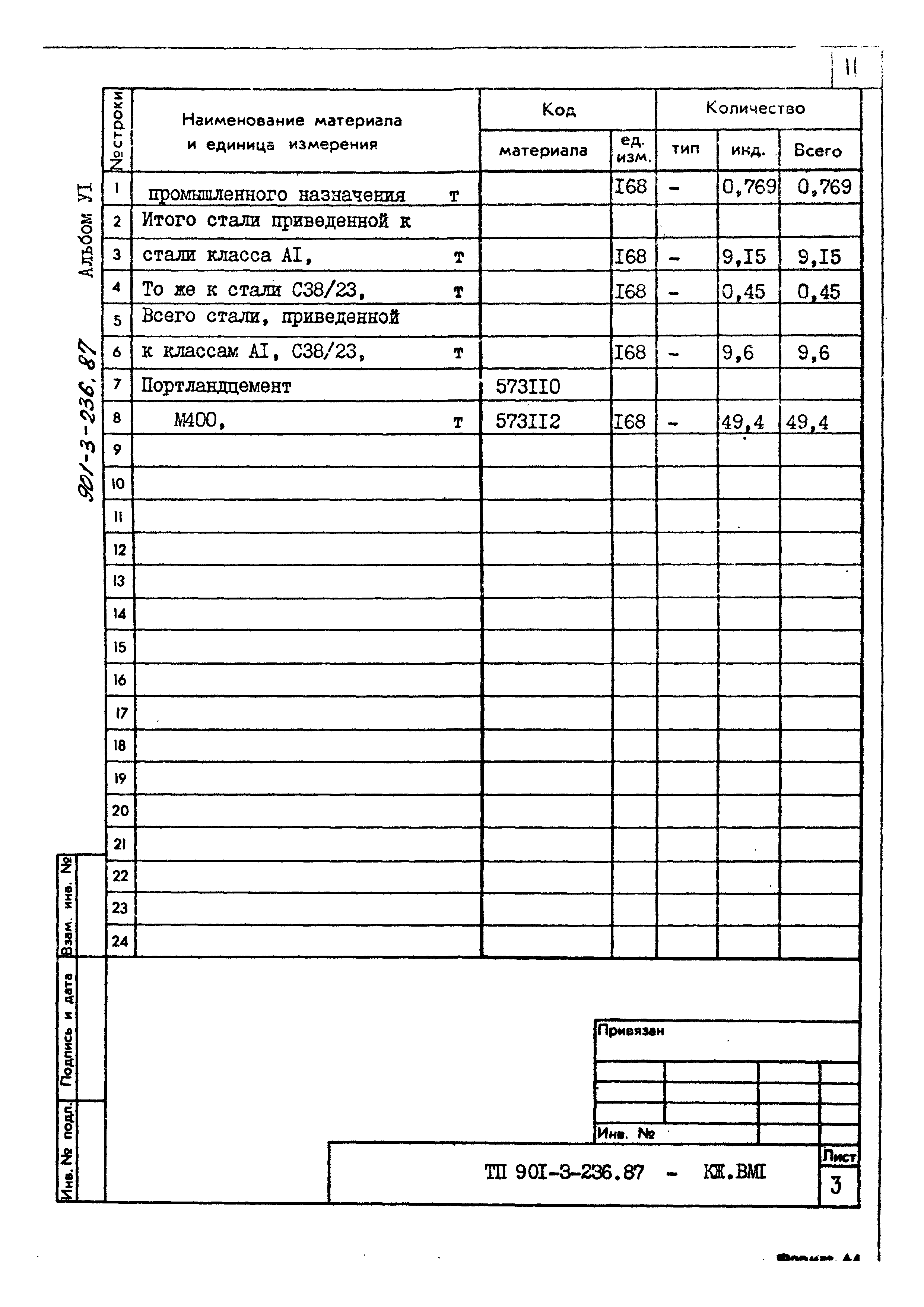 Типовой проект 901-3-236.87