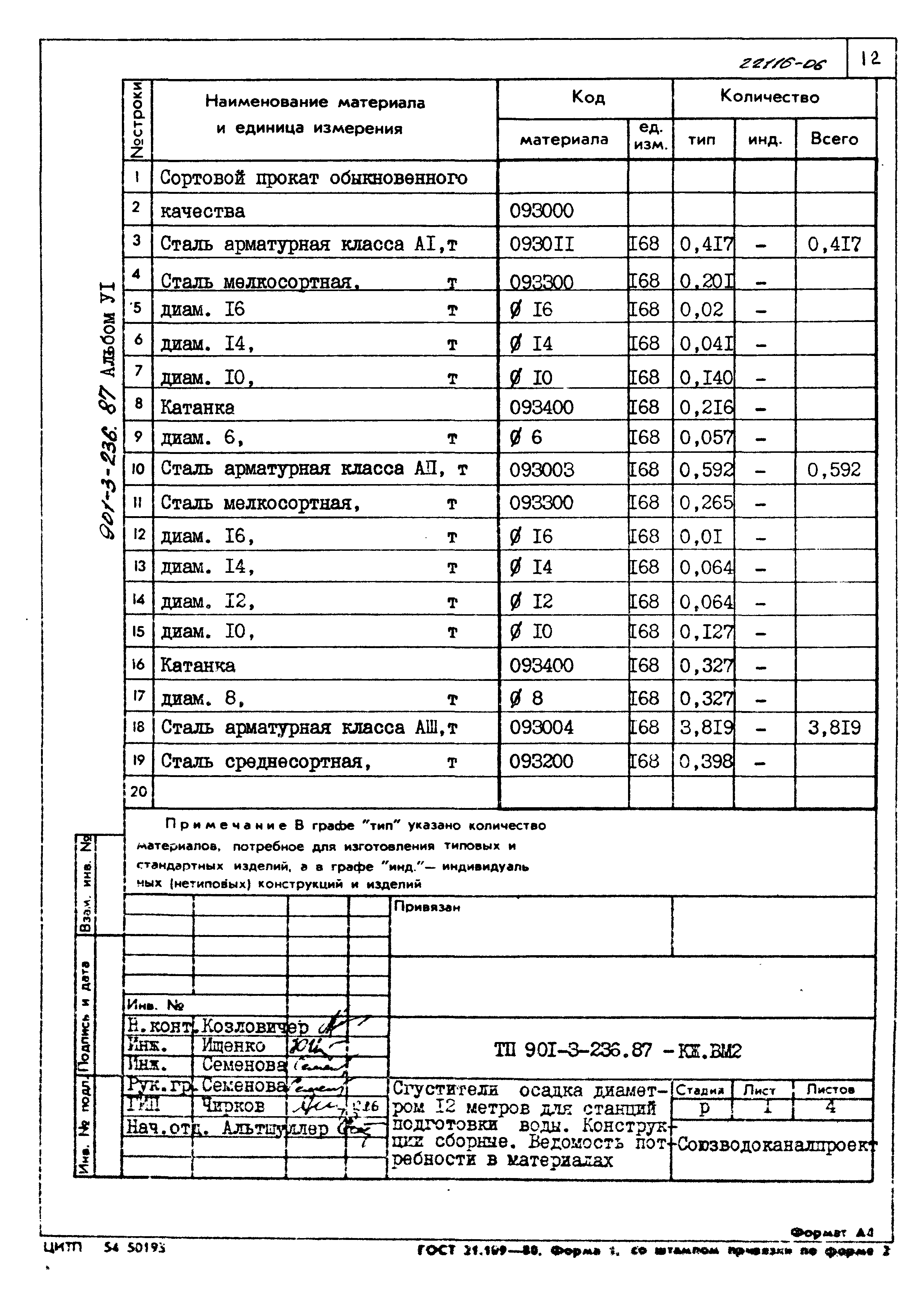 Типовой проект 901-3-236.87
