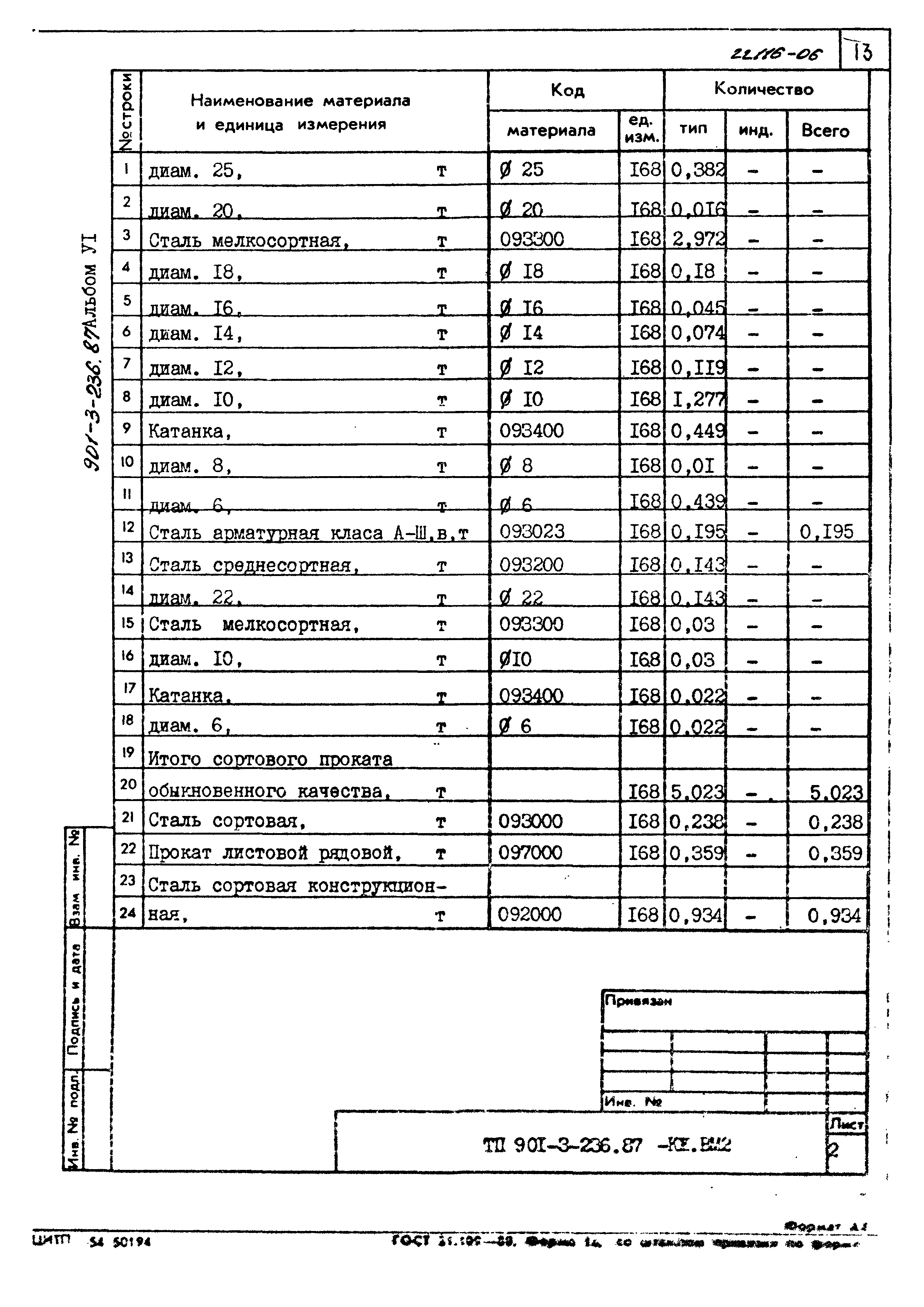 Типовой проект 901-3-236.87