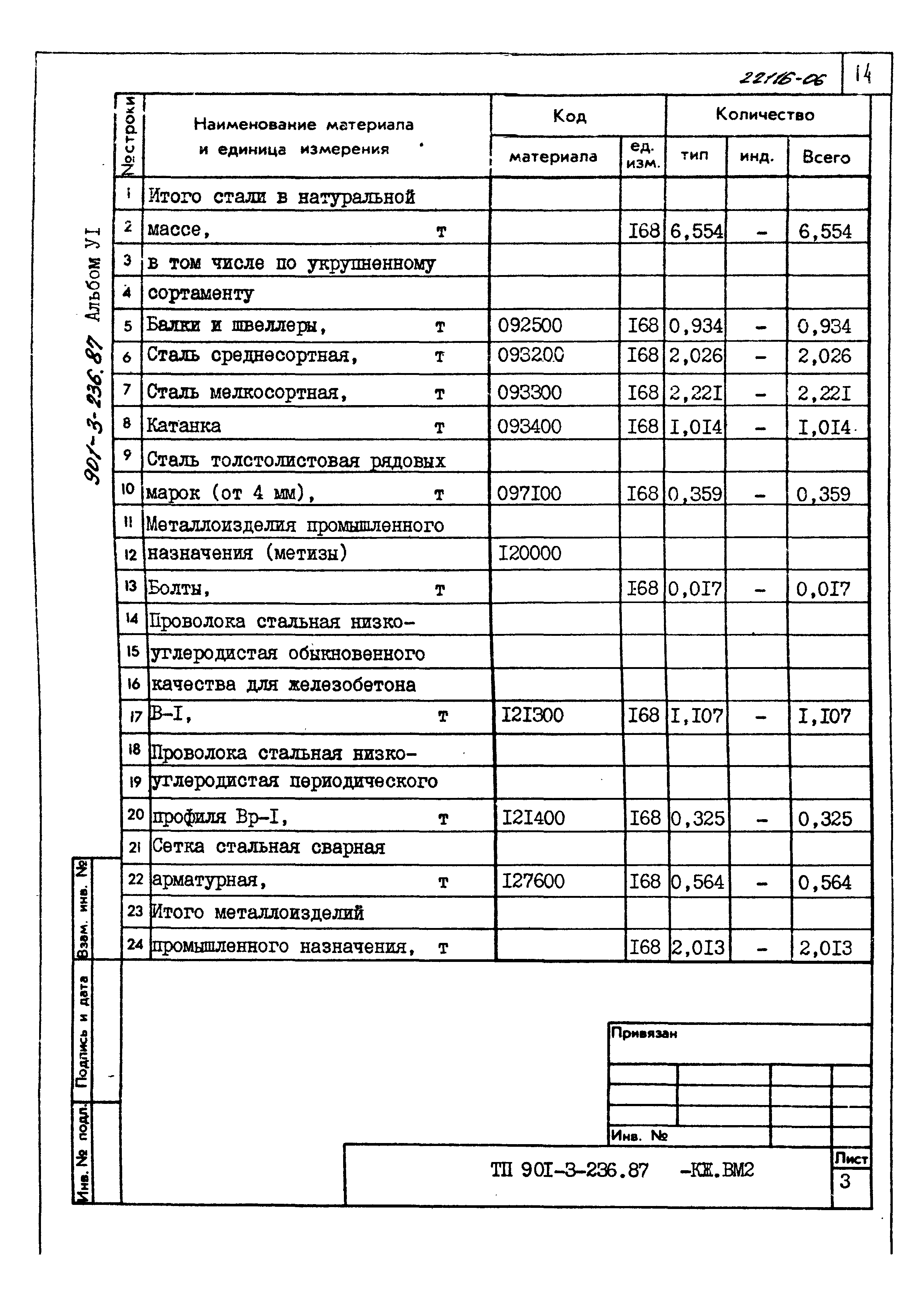 Типовой проект 901-3-236.87