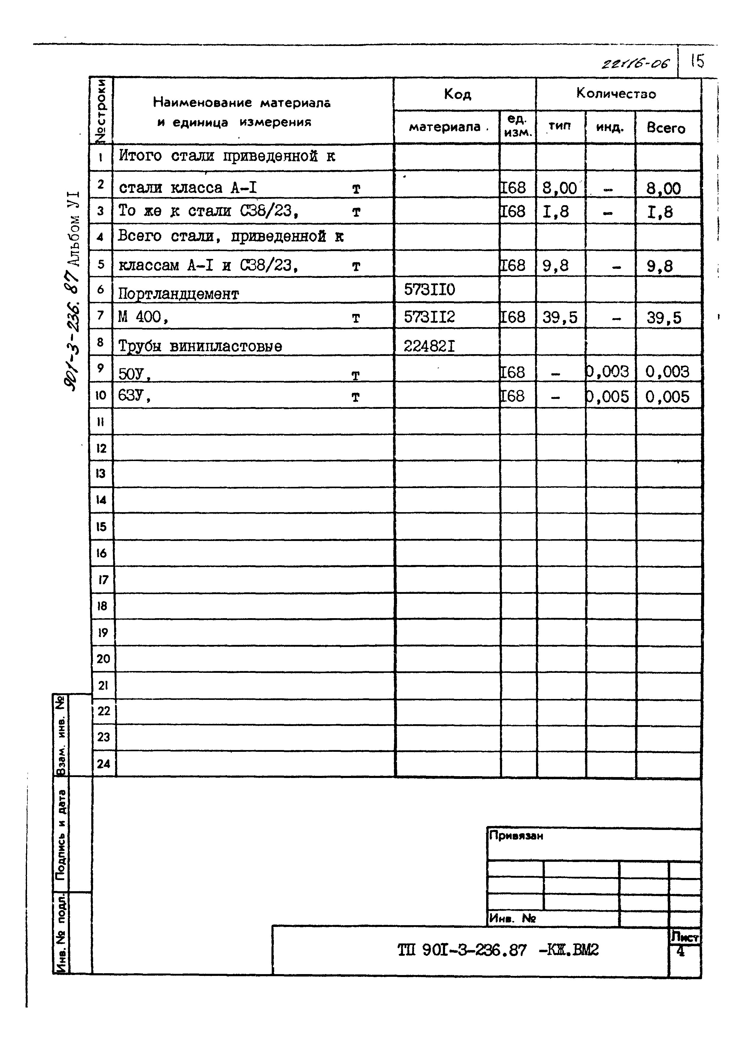 Типовой проект 901-3-236.87