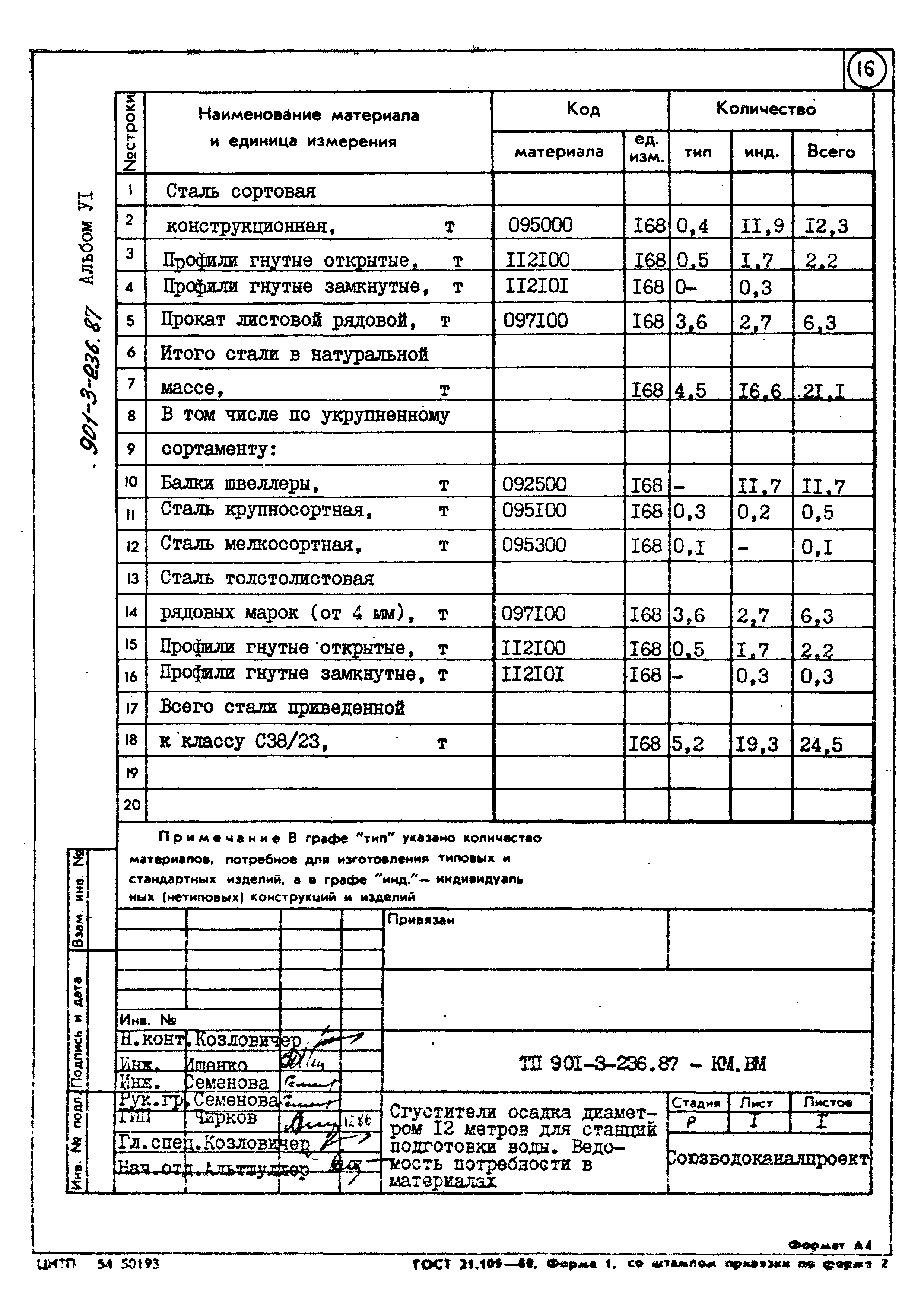 Типовой проект 901-3-236.87